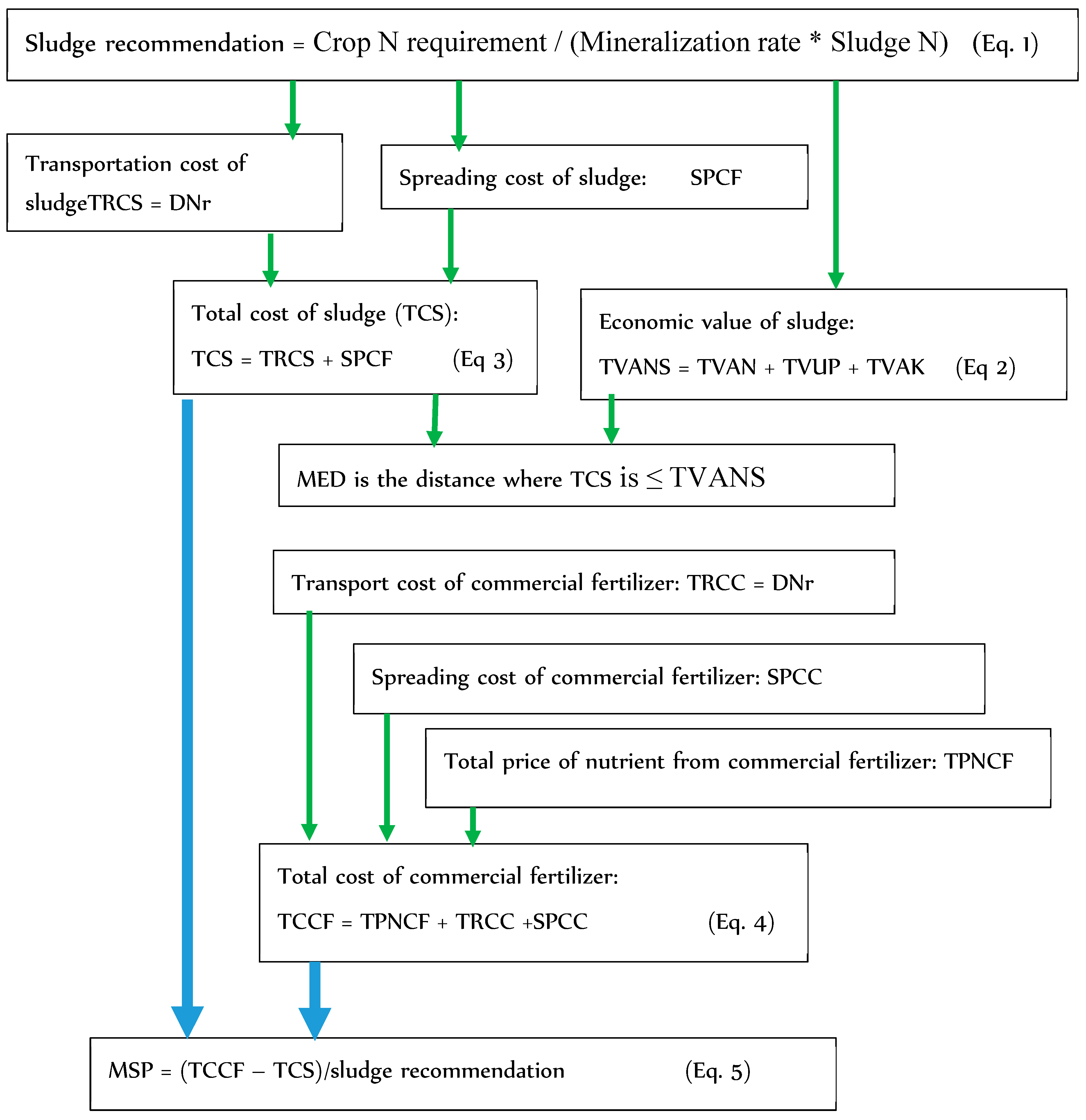 Sustainability 12 09950 g001