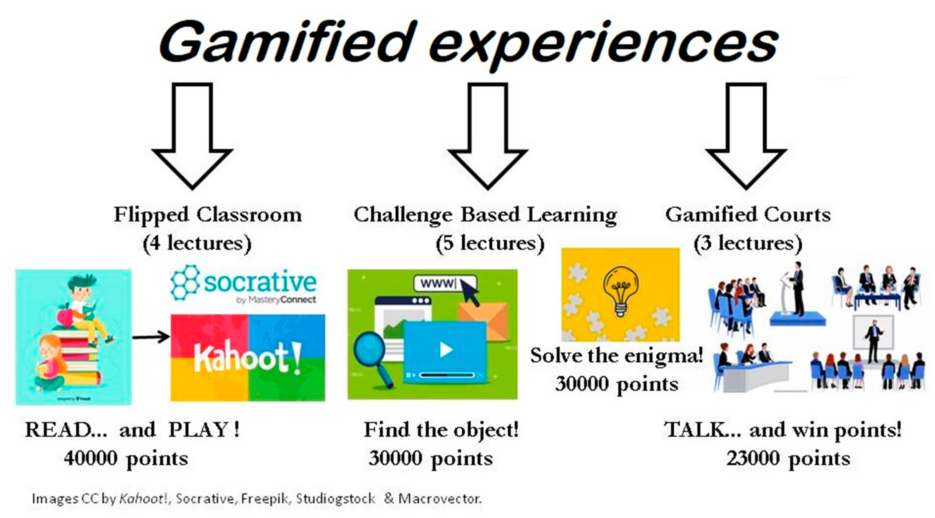 Gamifying the classroom is a bad idea