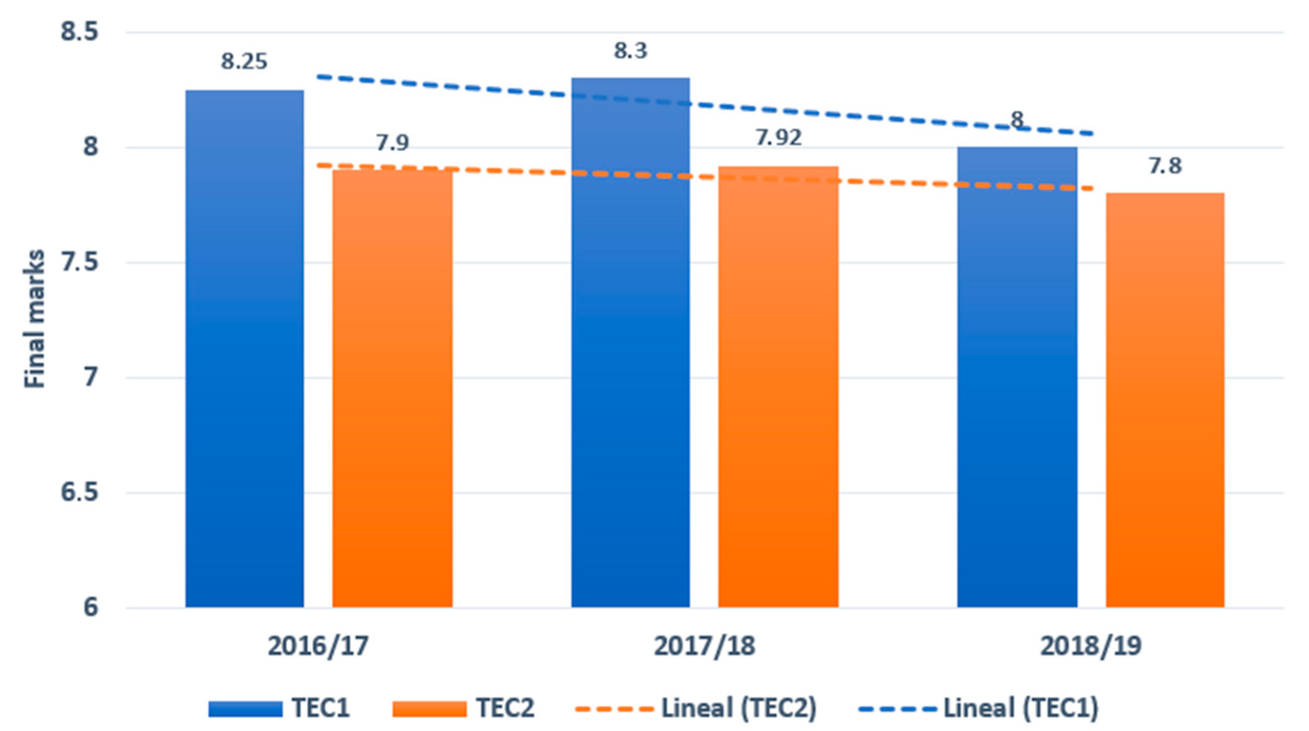 Sustainability 12 09958 g003 Sustainability 12 09958 g003