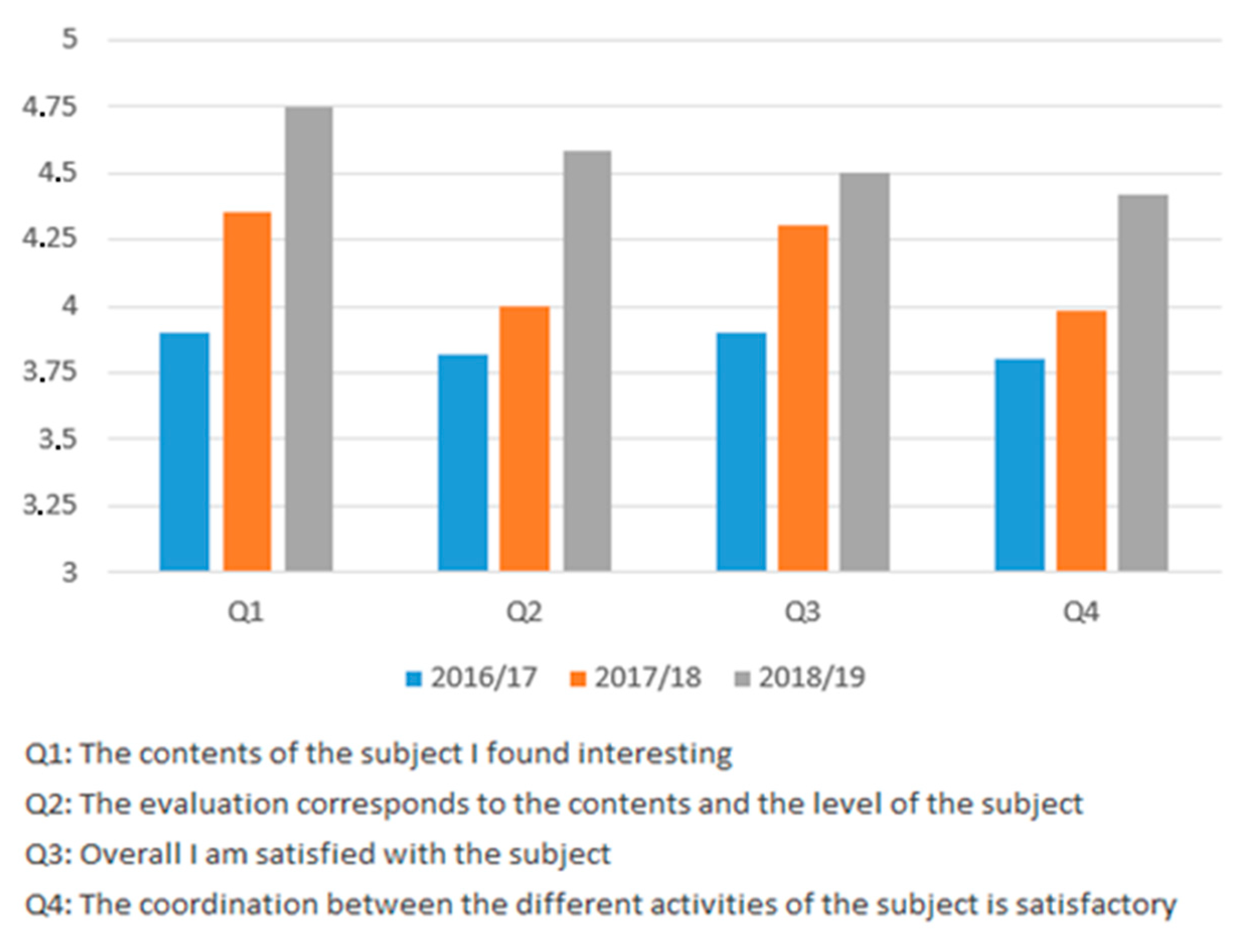 Sustainability 12 09958 g005 Sustainability 12 09958 g005