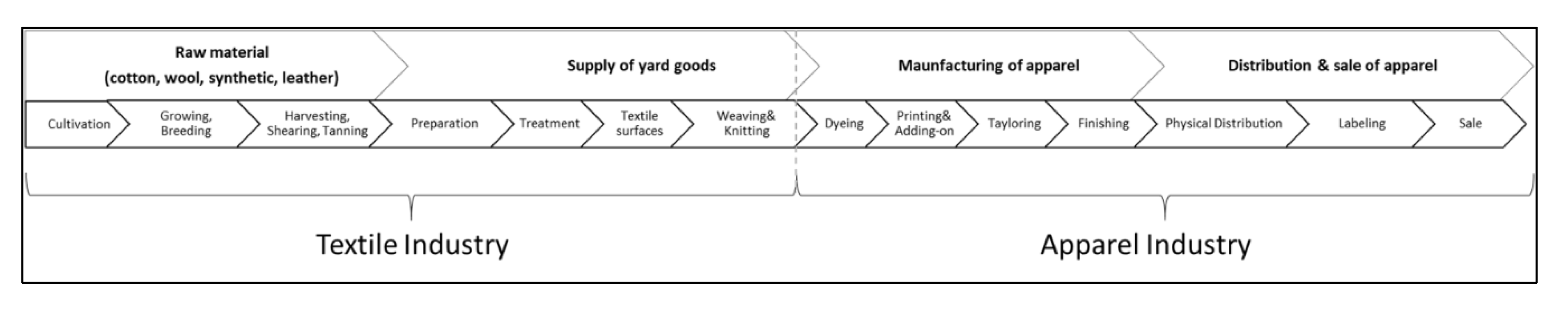 Sustainability 12 09960 g002 Sustainability 12 09960 g002