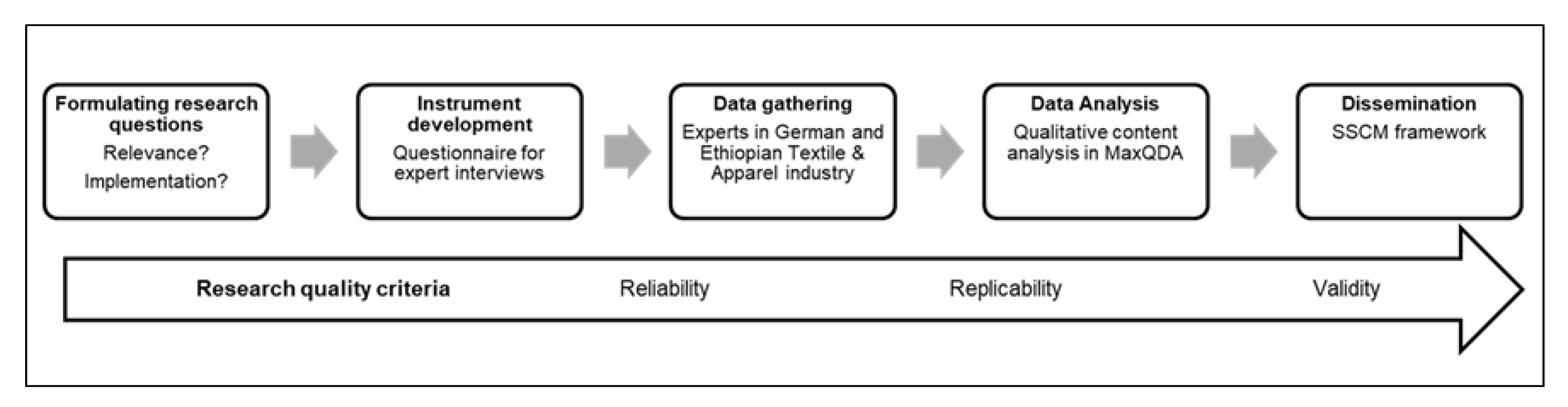 Sustainability 12 09960 g003 Sustainability 12 09960 g003