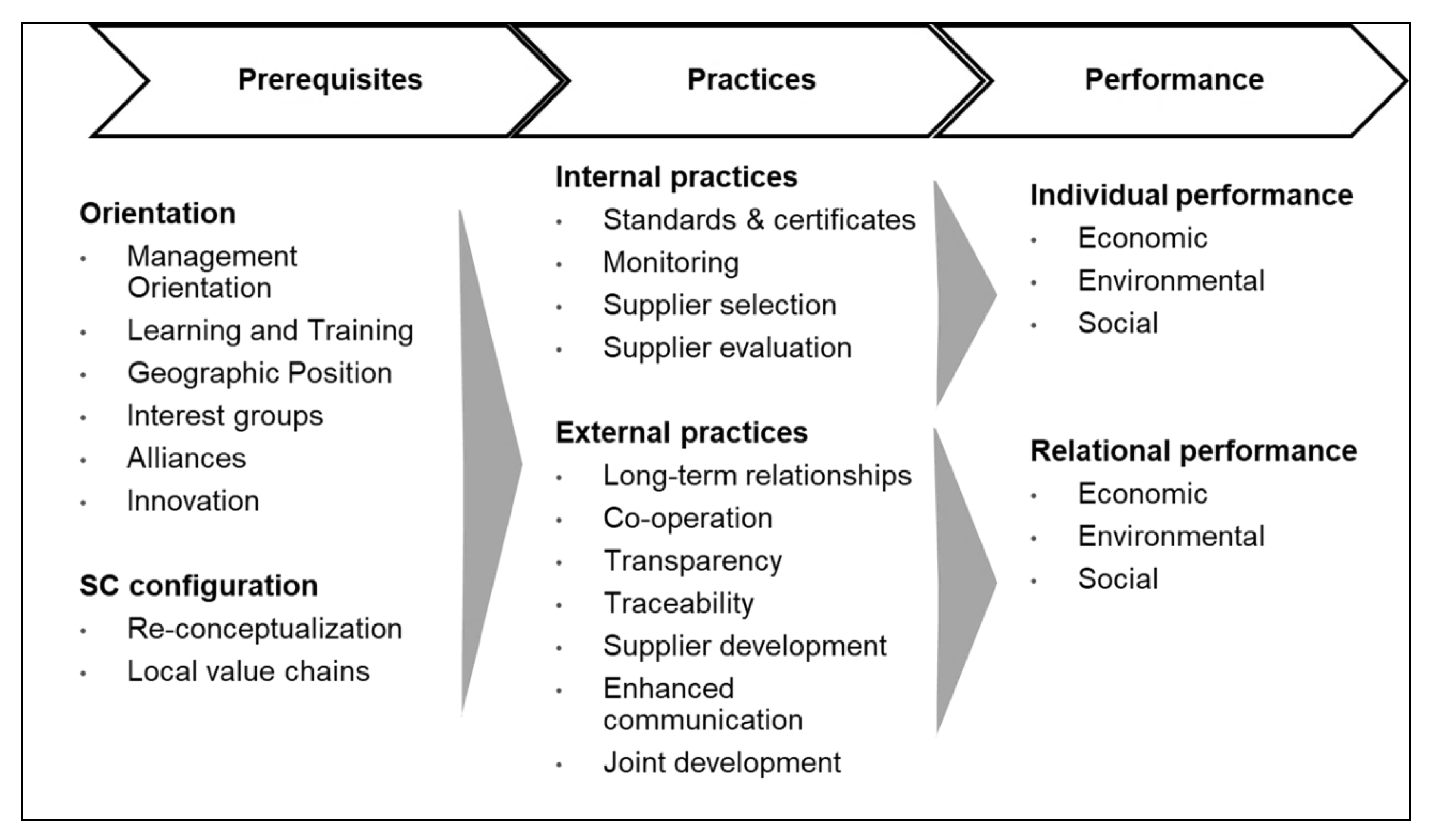 Sustainability 12 09960 g004 Sustainability 12 09960 g004