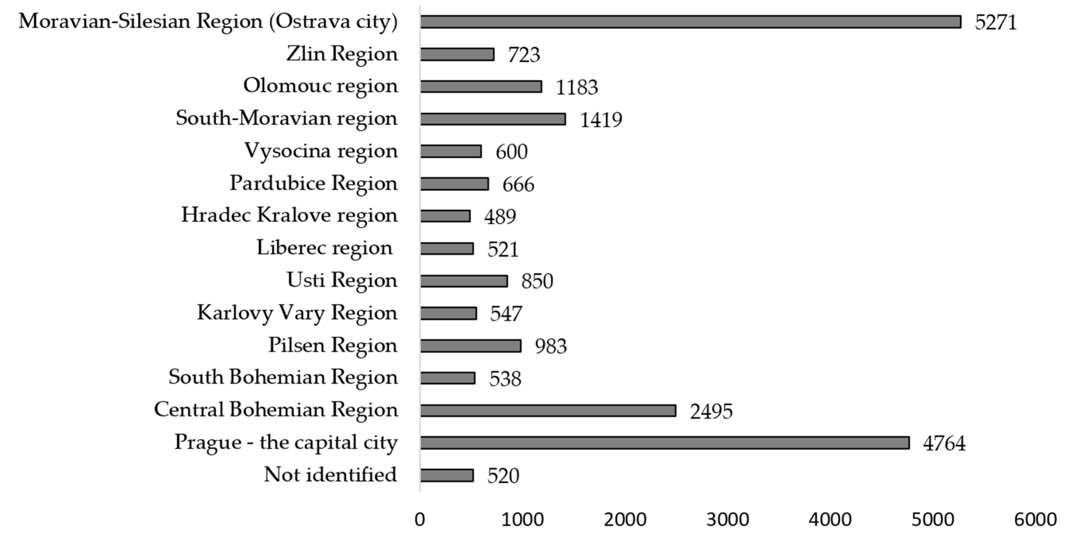Sustainability 12 09961 g002 Sustainability 12 09961 g002