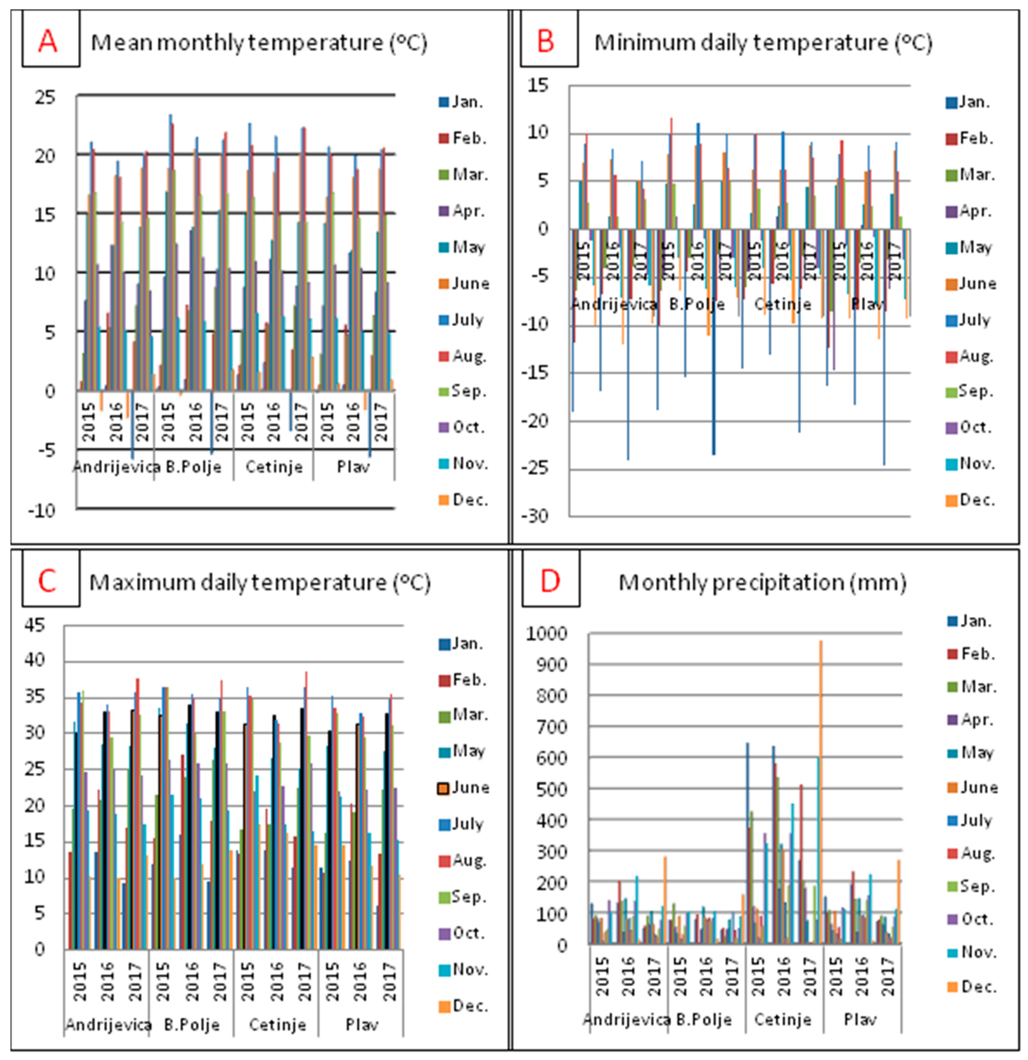 Sustainability 12 09963 g001 Sustainability 12 09963 g001