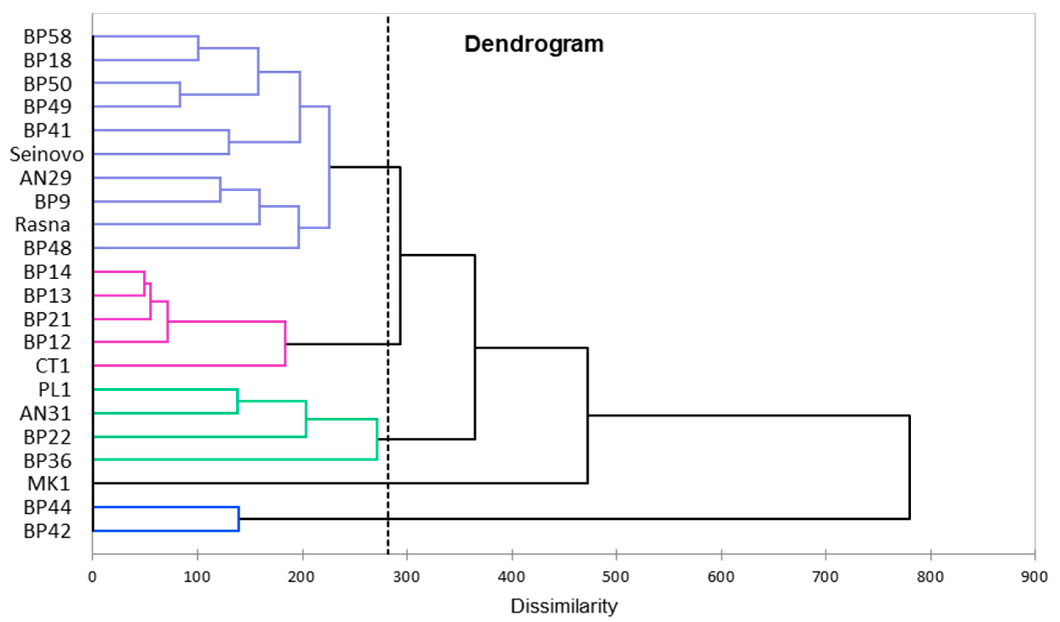Sustainability 12 09963 g003 Sustainability 12 09963 g003