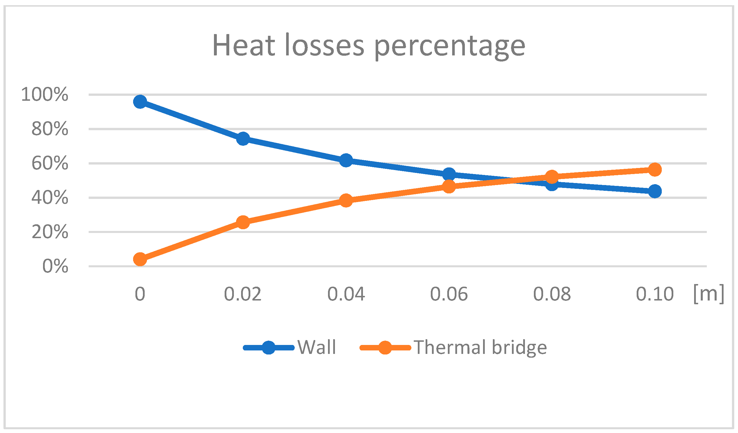 Sustainability 12 09964 g011