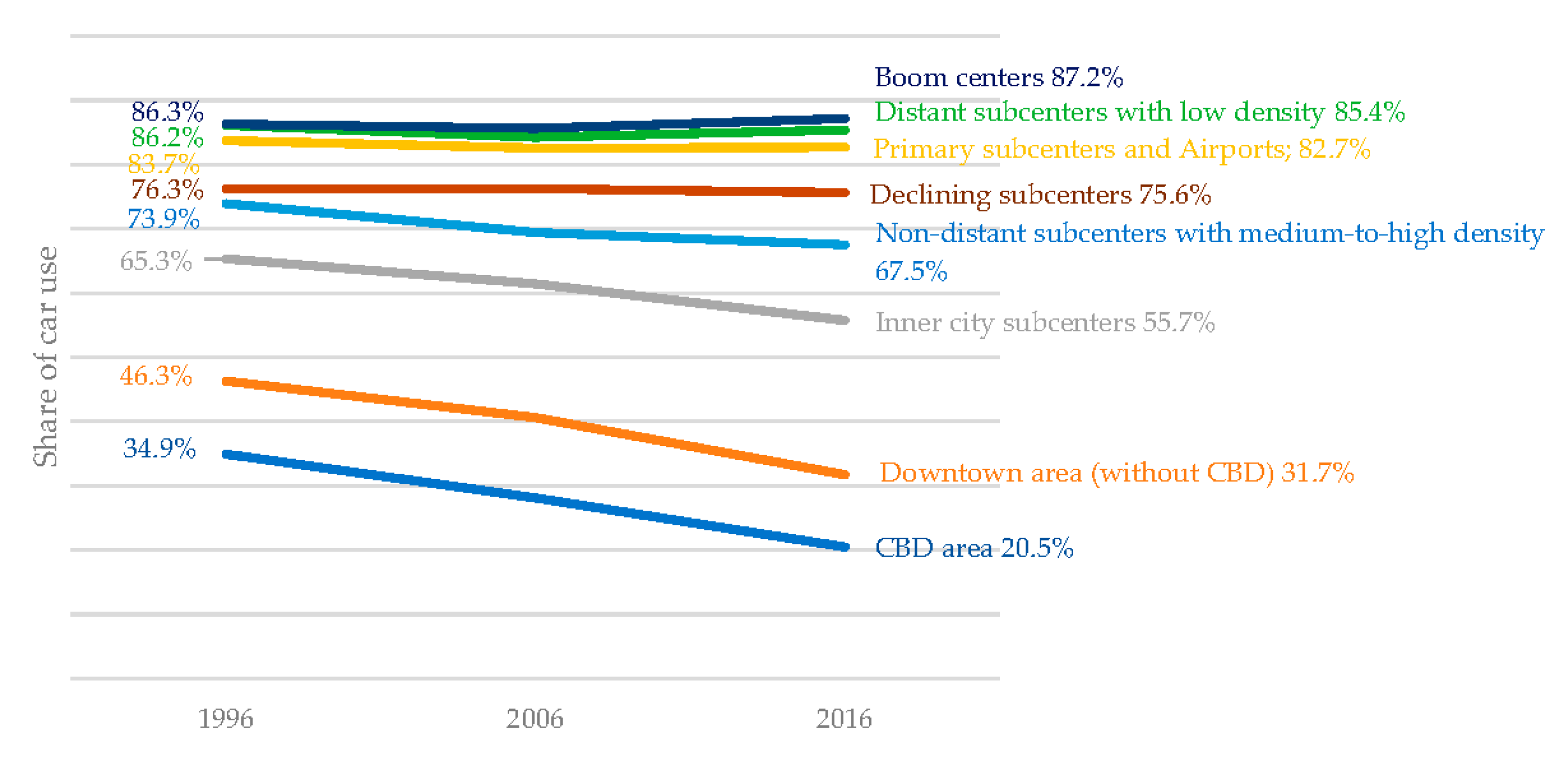 Sustainability 12 09966 g009 Sustainability 12 09966 g009