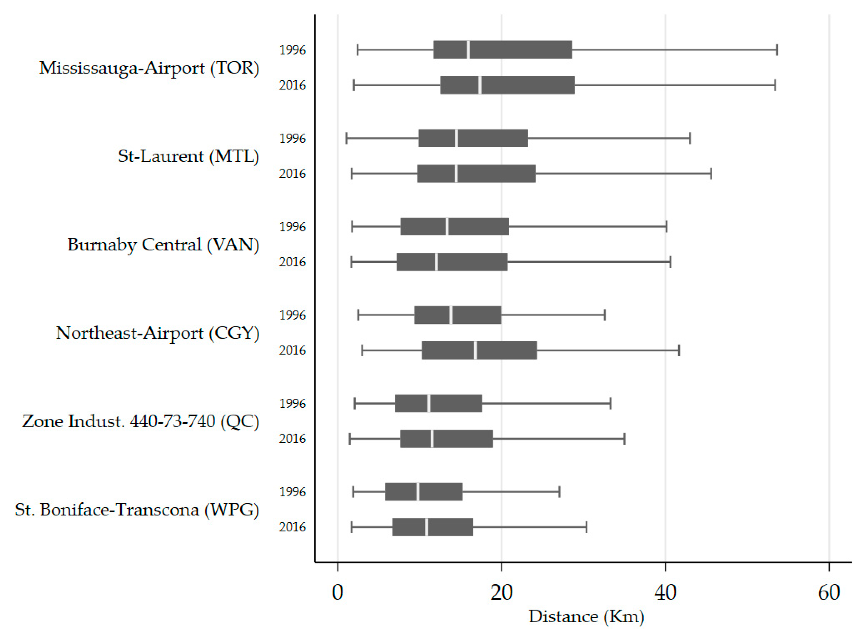 Sustainability 12 09966 g012 Sustainability 12 09966 g012