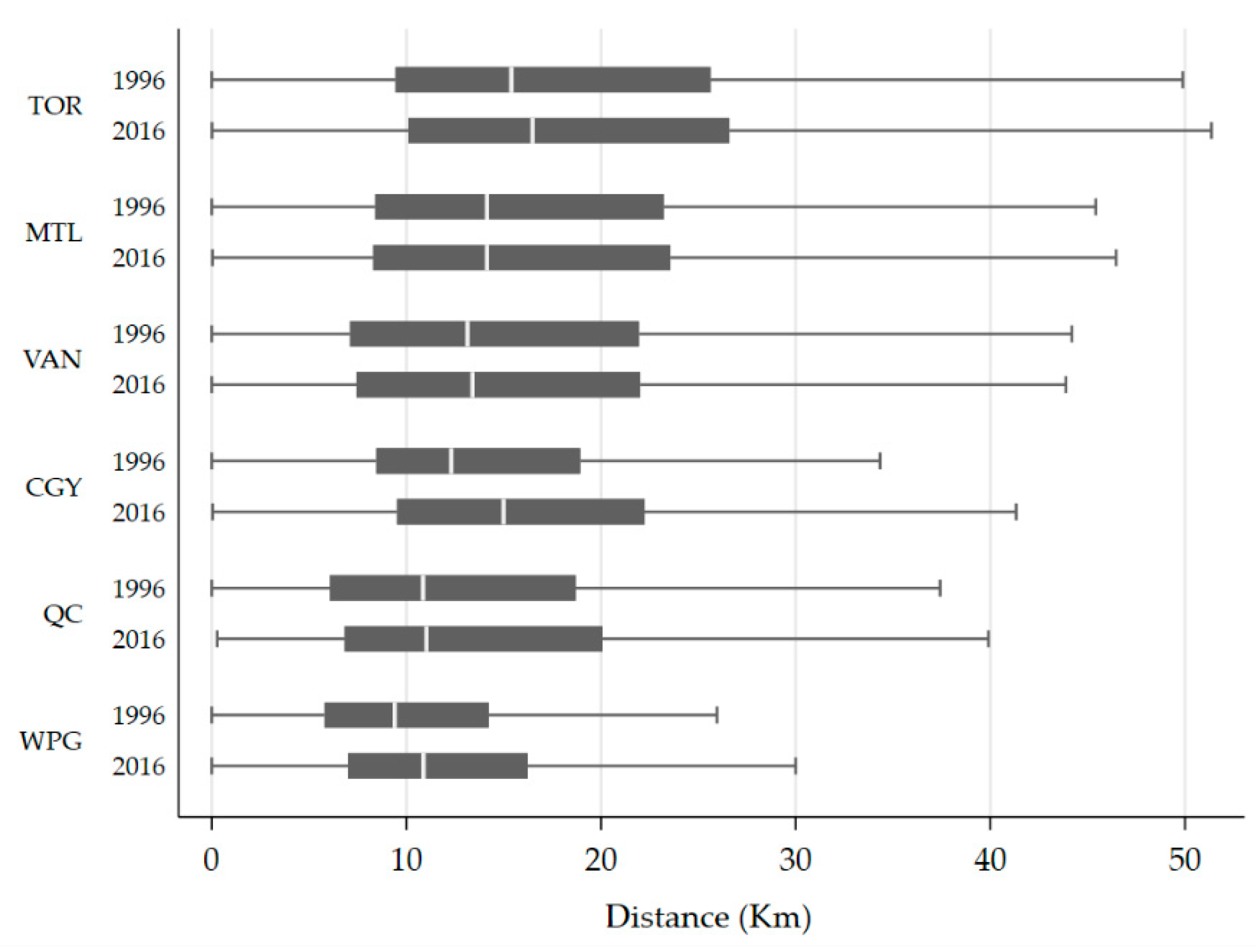 Sustainability 12 09966 g013 Sustainability 12 09966 g013
