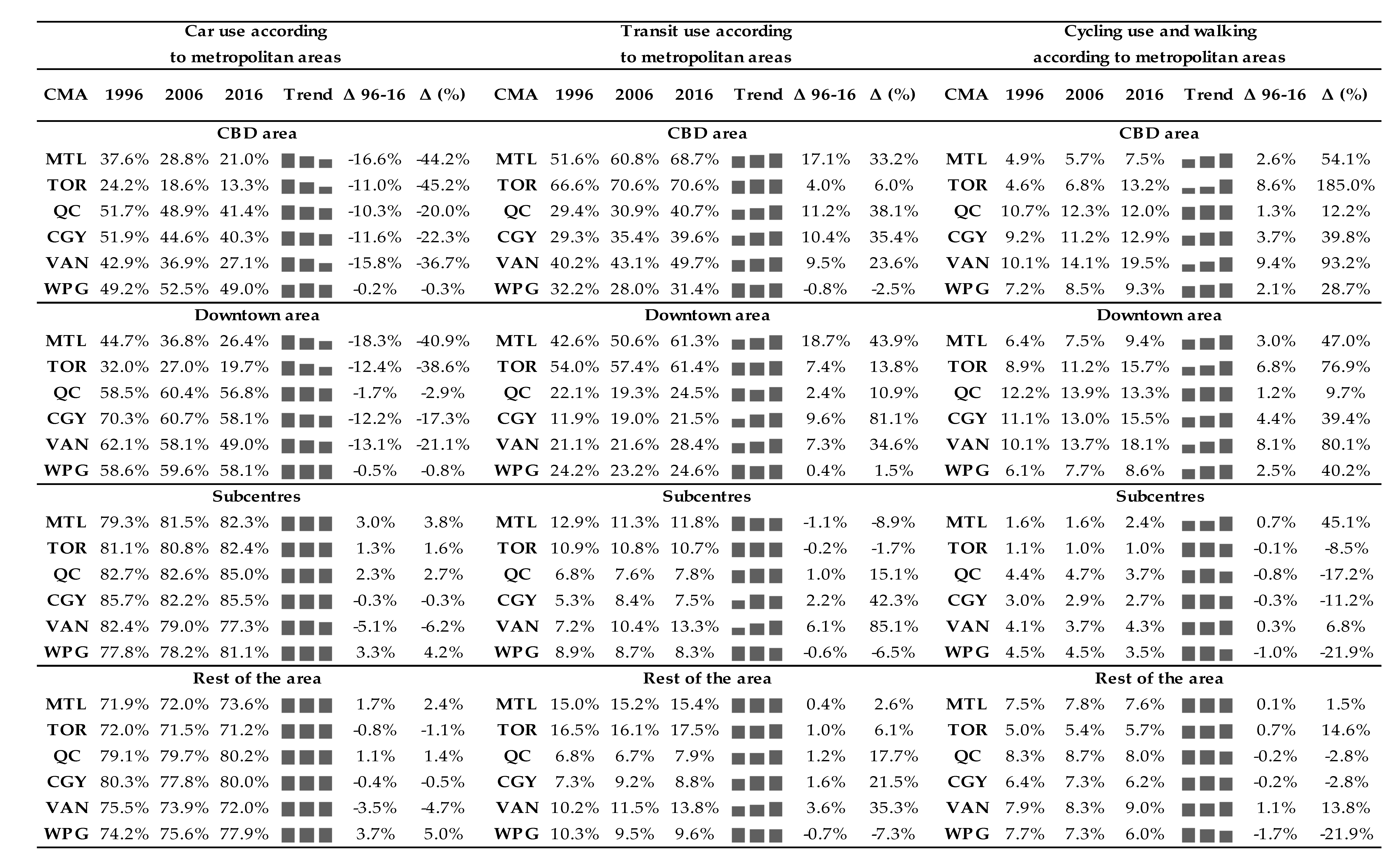 Sustainability 12 09966 i001 Sustainability 12 09966 i001