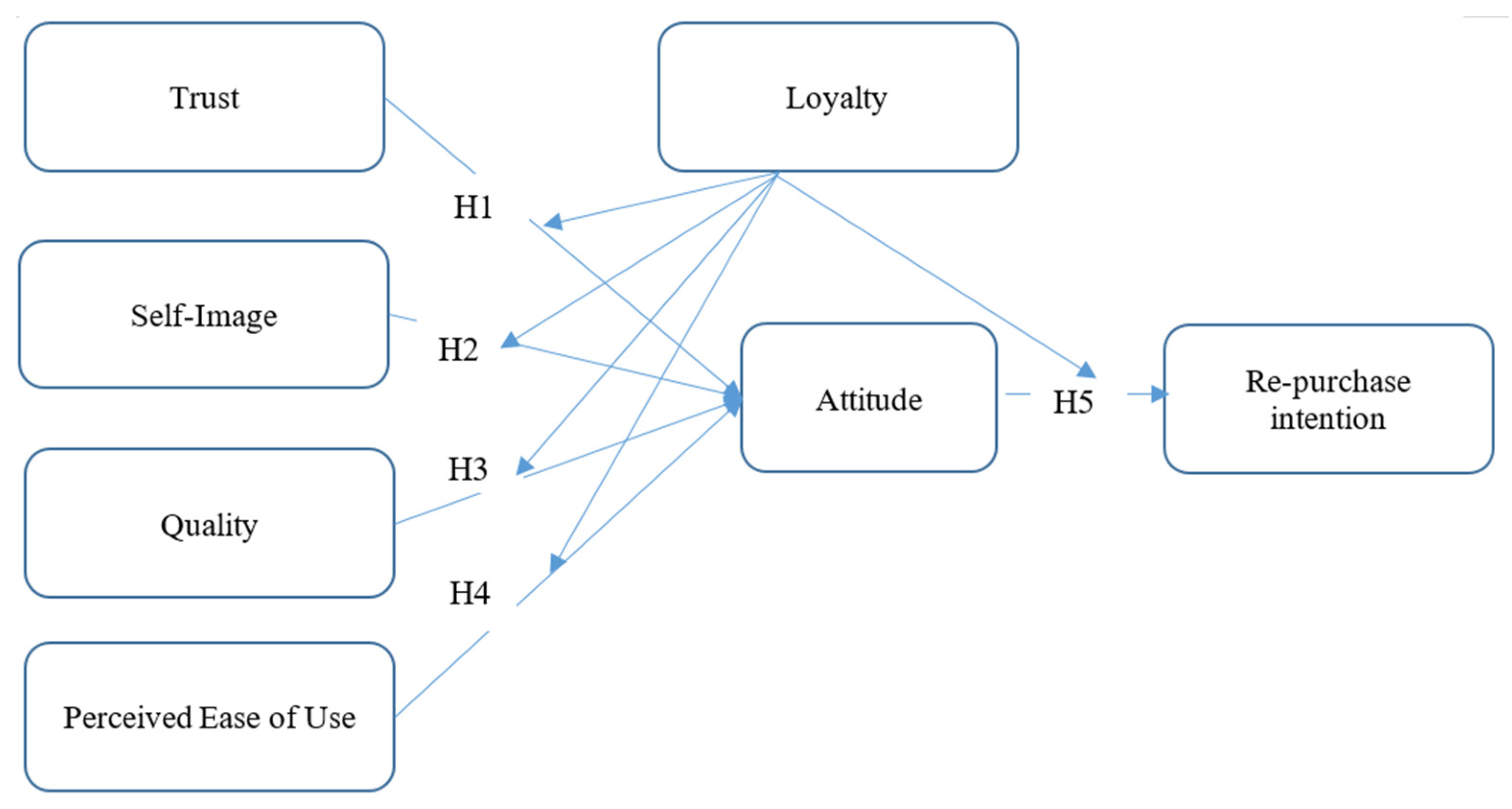Sustainability 12 09967 g001 Sustainability 12 09967 g001