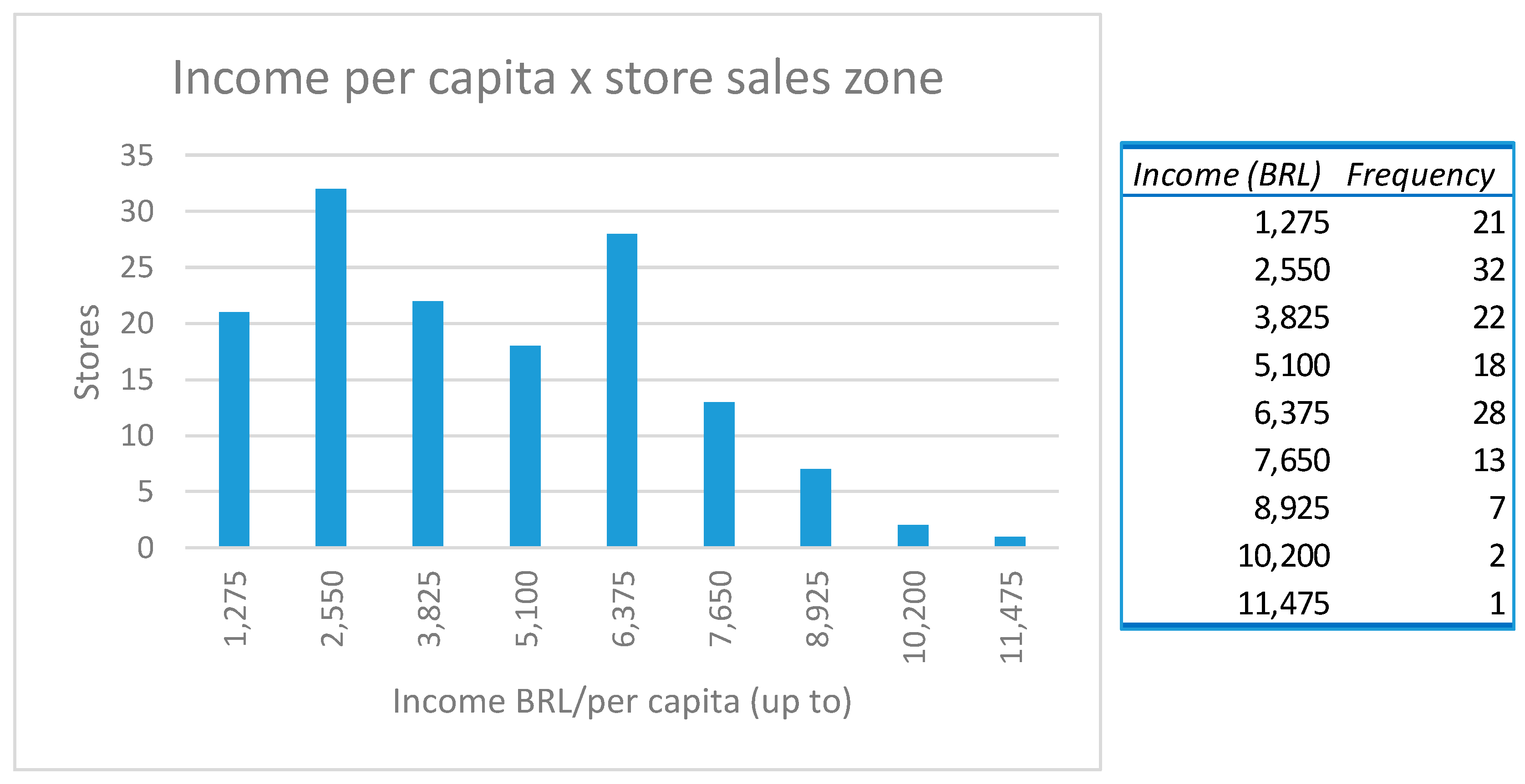 Sustainability 12 09968 g003 Sustainability 12 09968 g003