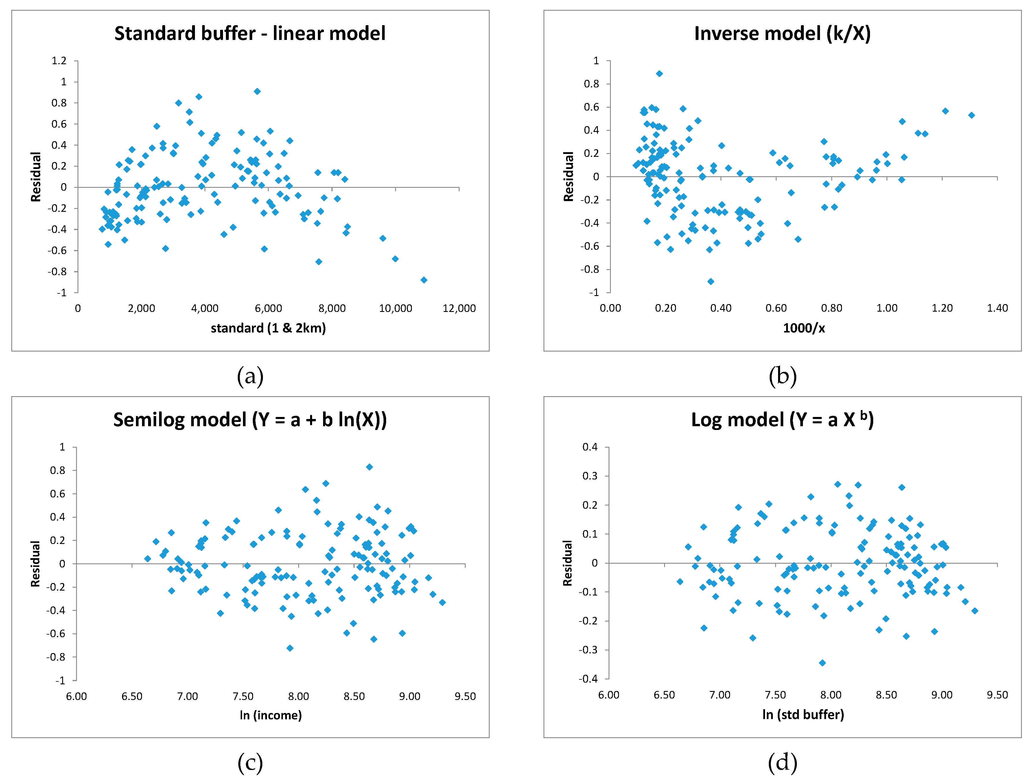 Sustainability 12 09968 g005 Sustainability 12 09968 g005