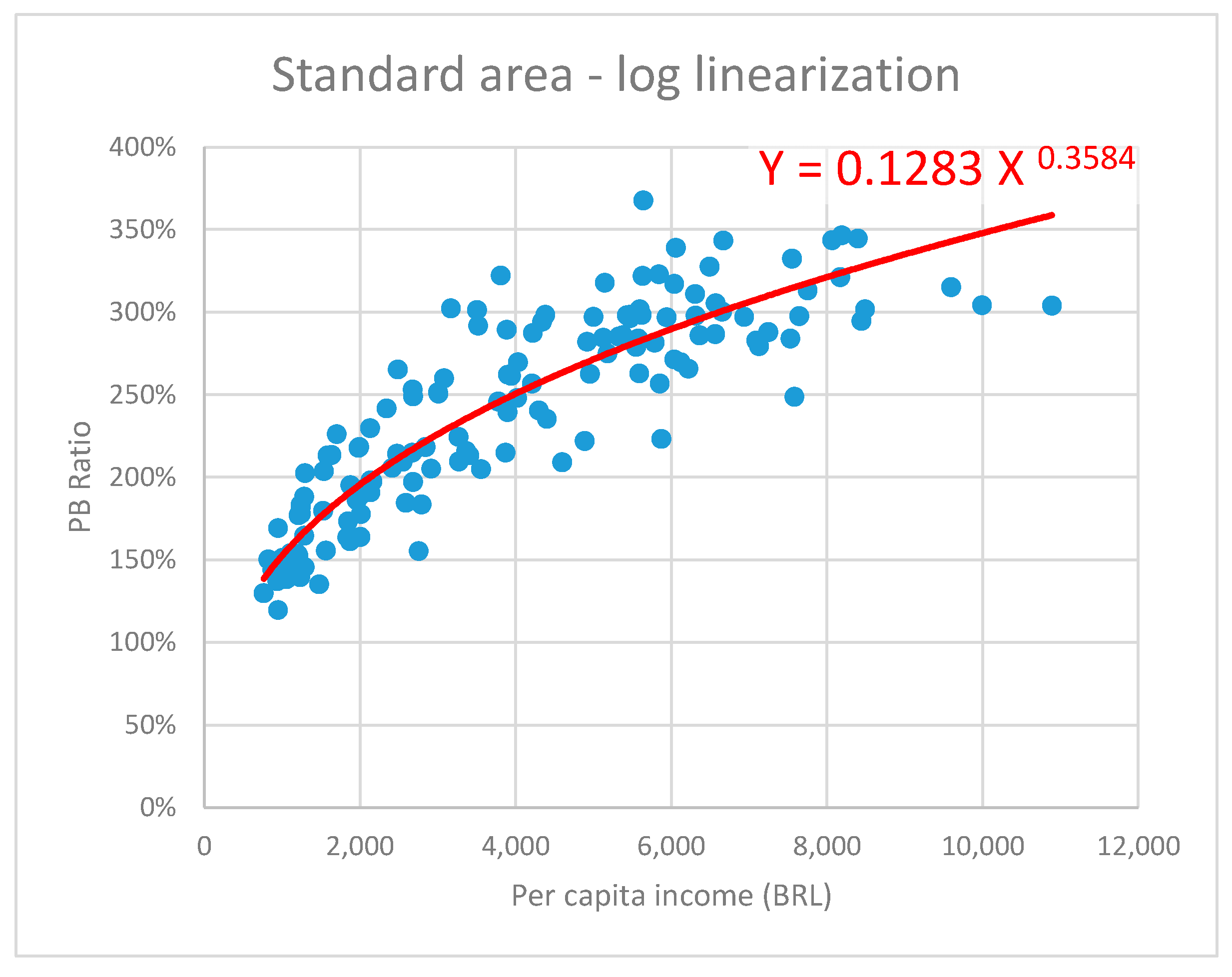 Sustainability 12 09968 g006 Sustainability 12 09968 g006