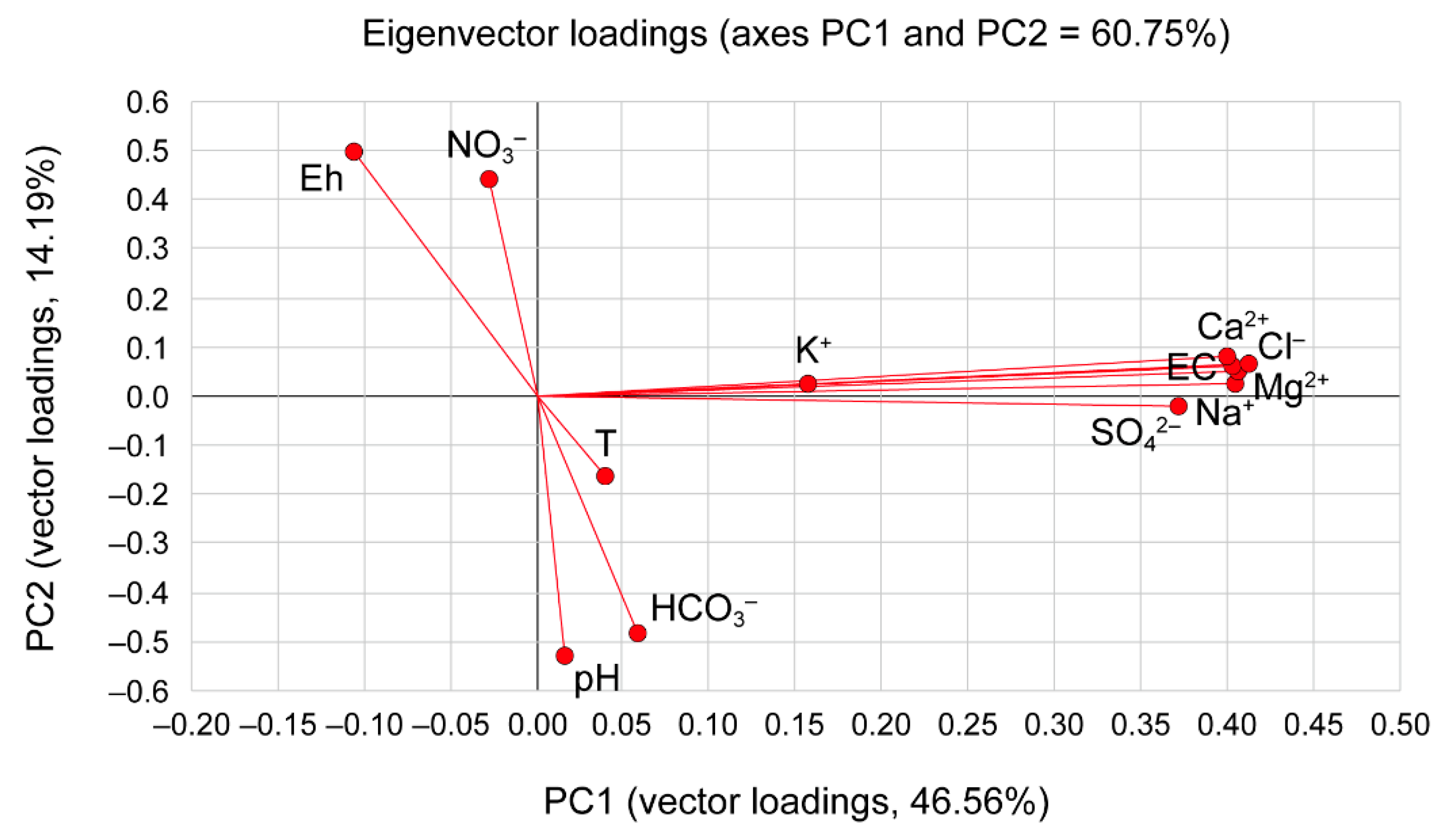 Sustainability 12 09971 g007 Sustainability 12 09971 g007