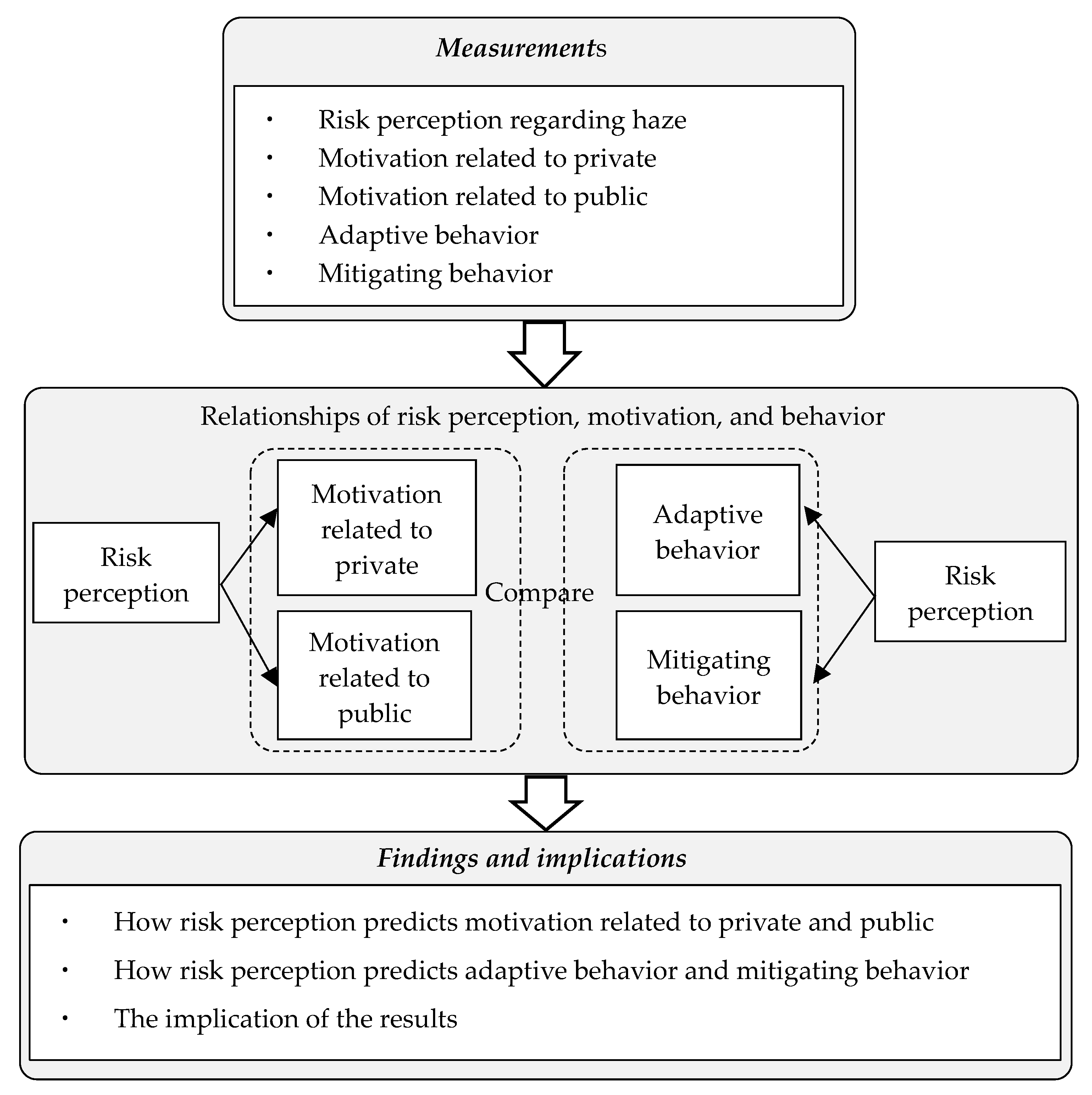 Sustainability 12 09972 g001 Sustainability 12 09972 g001