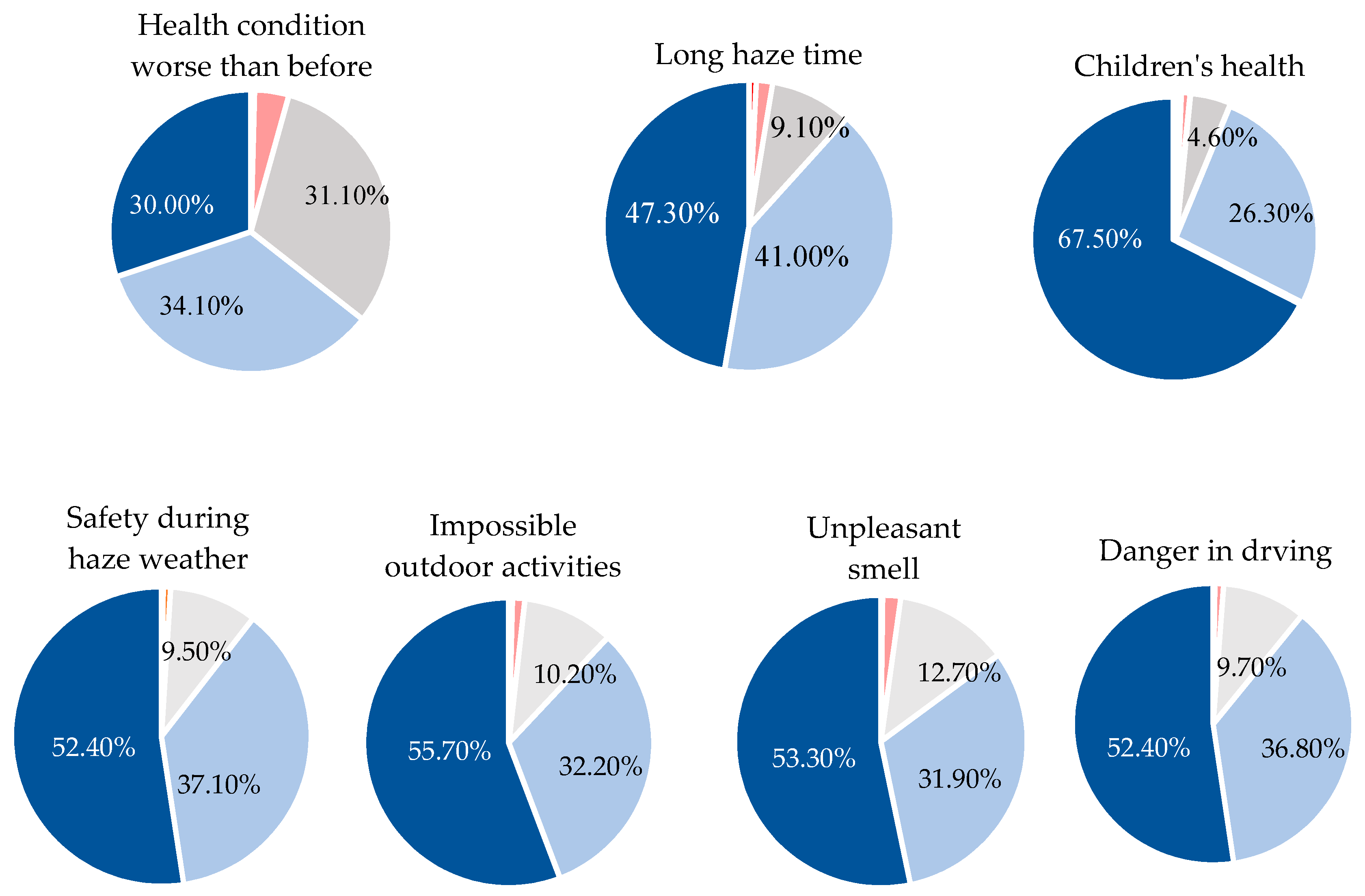 Sustainability 12 09972 g002b Sustainability 12 09972 g002b