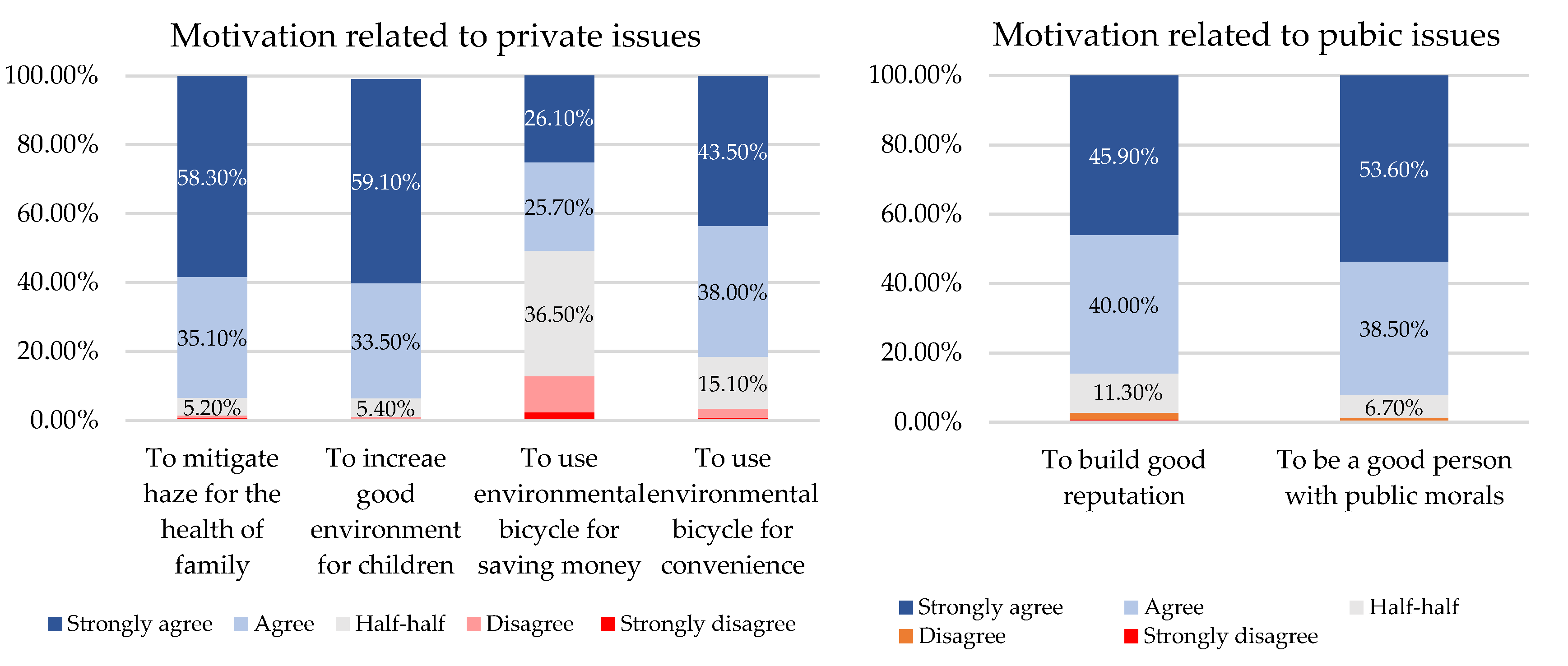 Sustainability 12 09972 g003 Sustainability 12 09972 g003