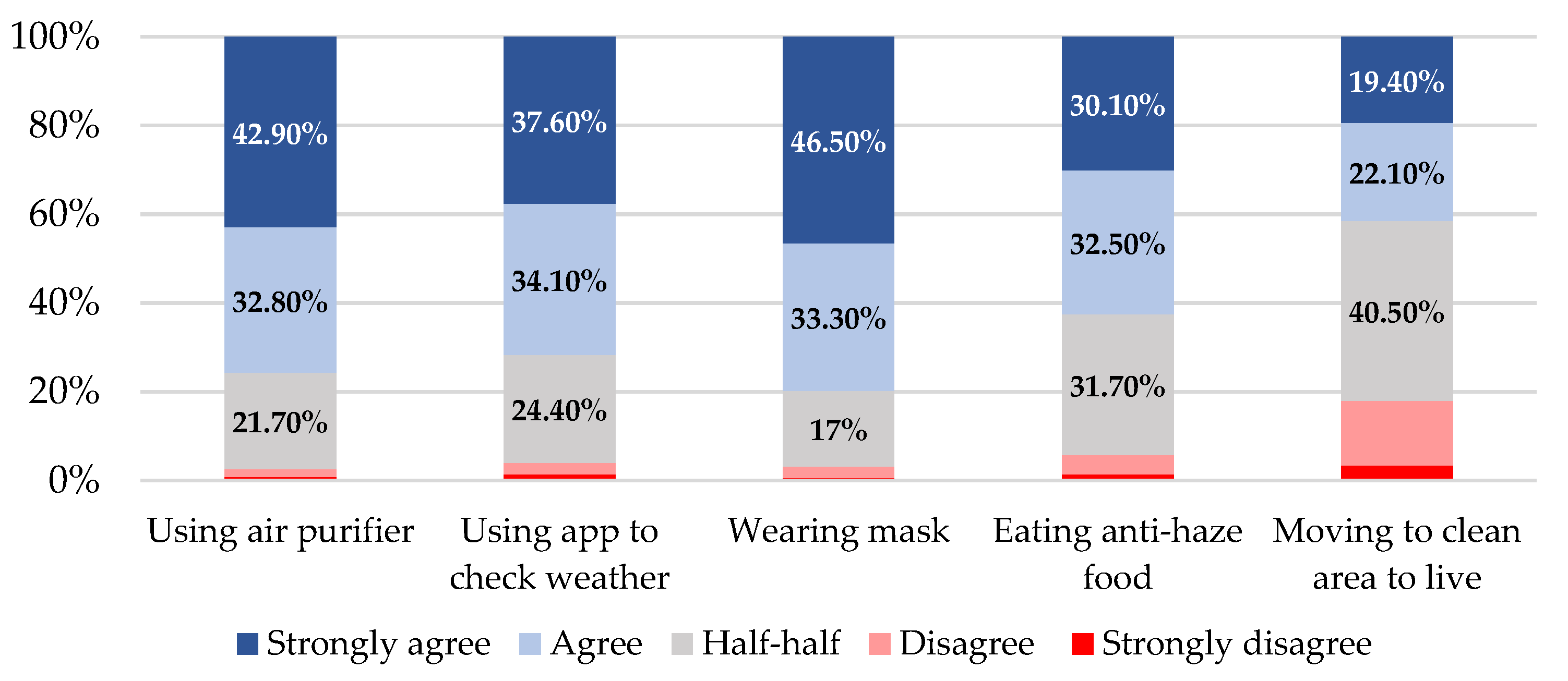 Sustainability 12 09972 g004 Sustainability 12 09972 g004