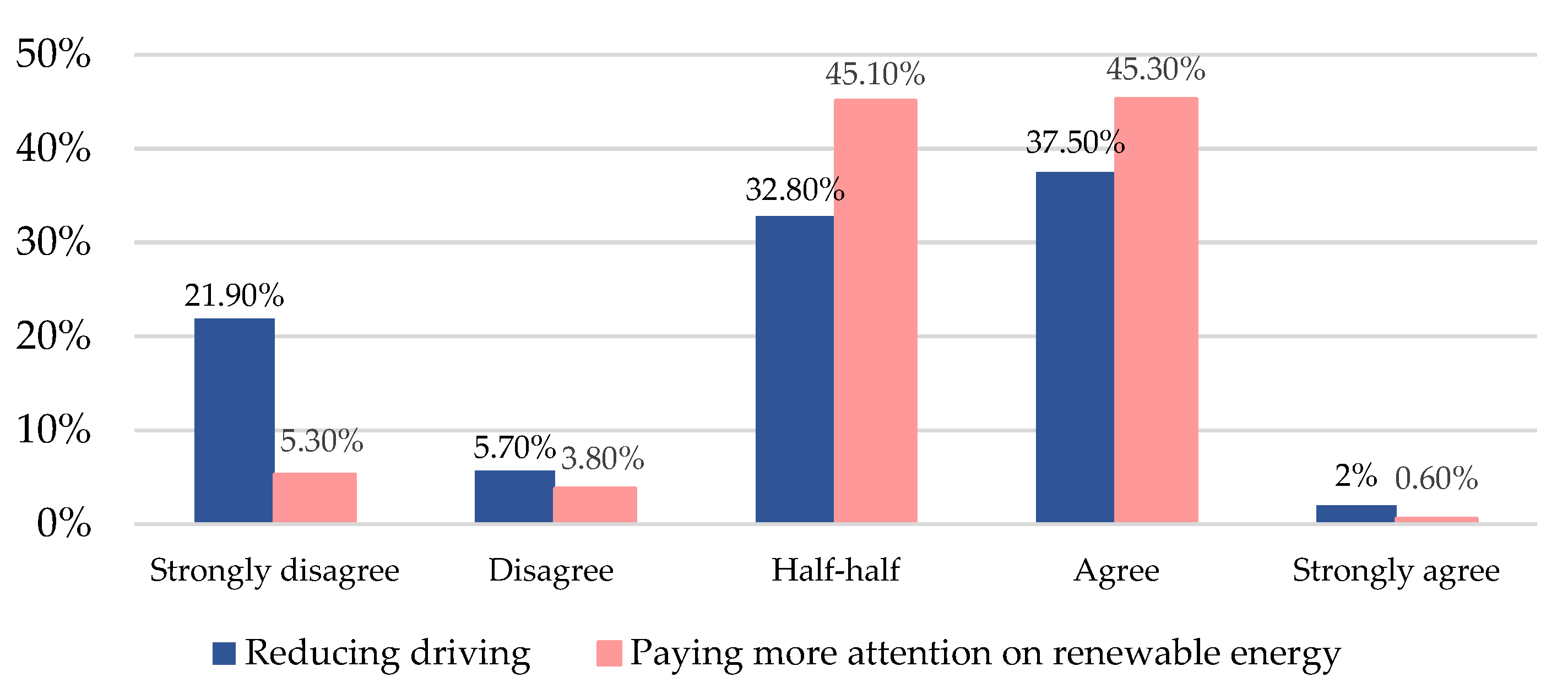 Sustainability 12 09972 g005 Sustainability 12 09972 g005