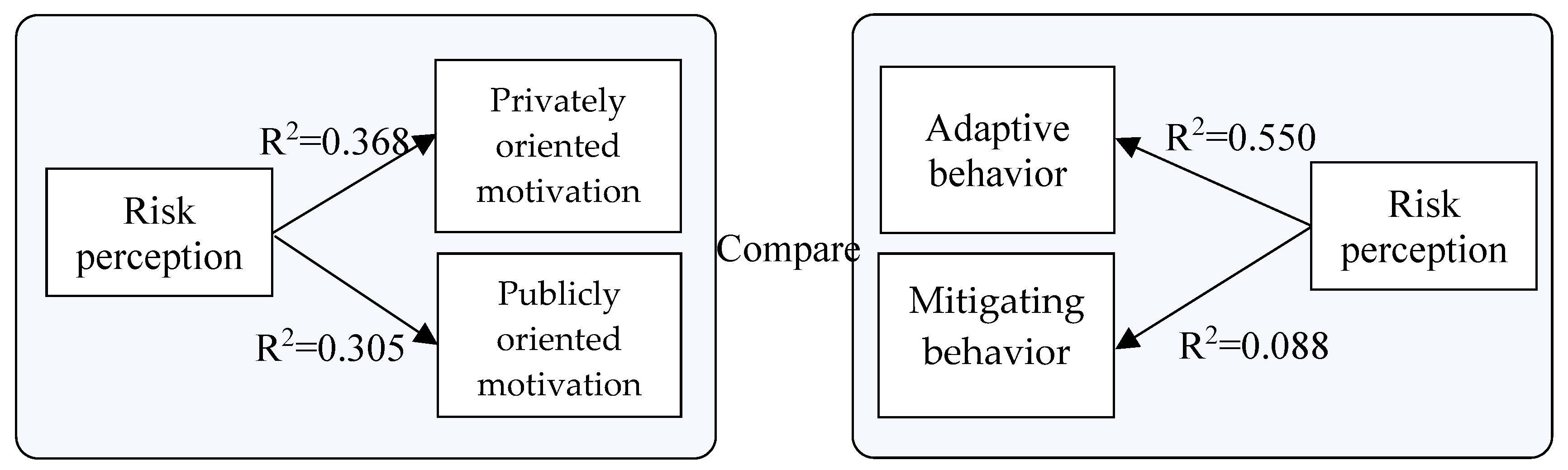 Sustainability 12 09972 g006 Sustainability 12 09972 g006