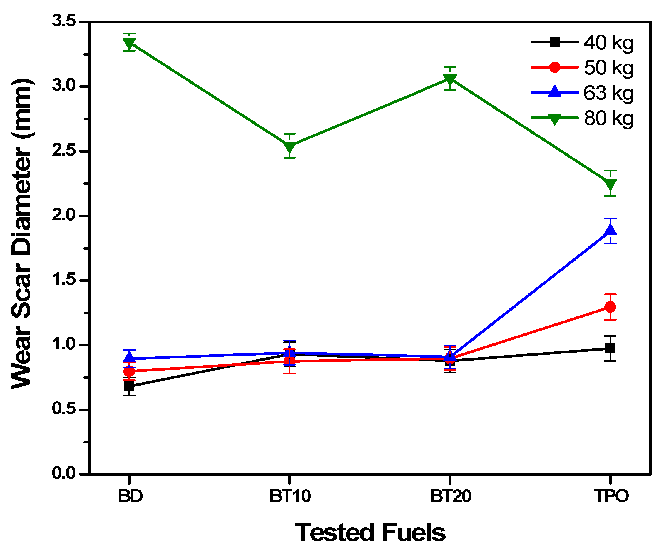Sustainability 12 09975 g004 Sustainability 12 09975 g004