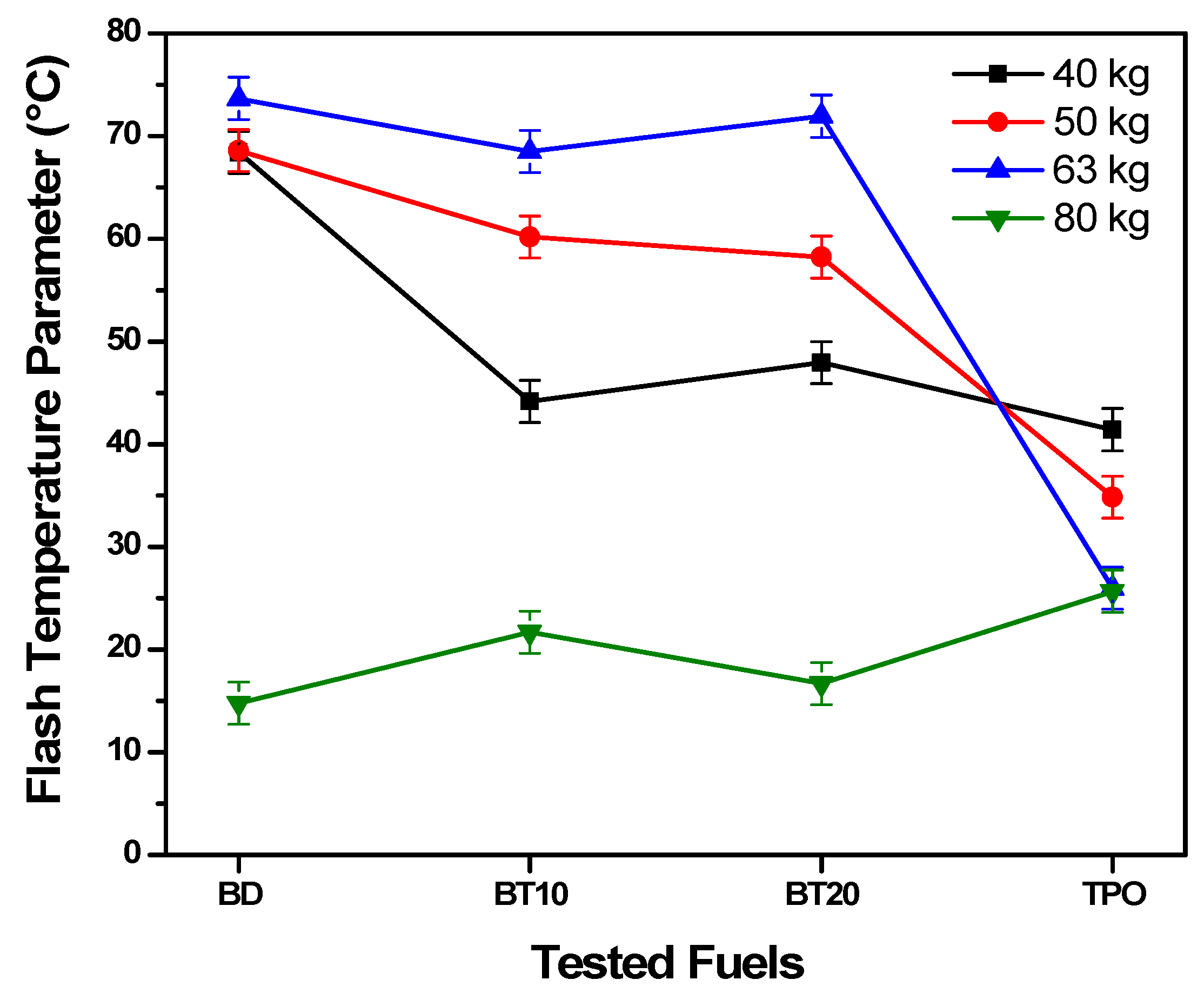 Sustainability 12 09975 g005 Sustainability 12 09975 g005