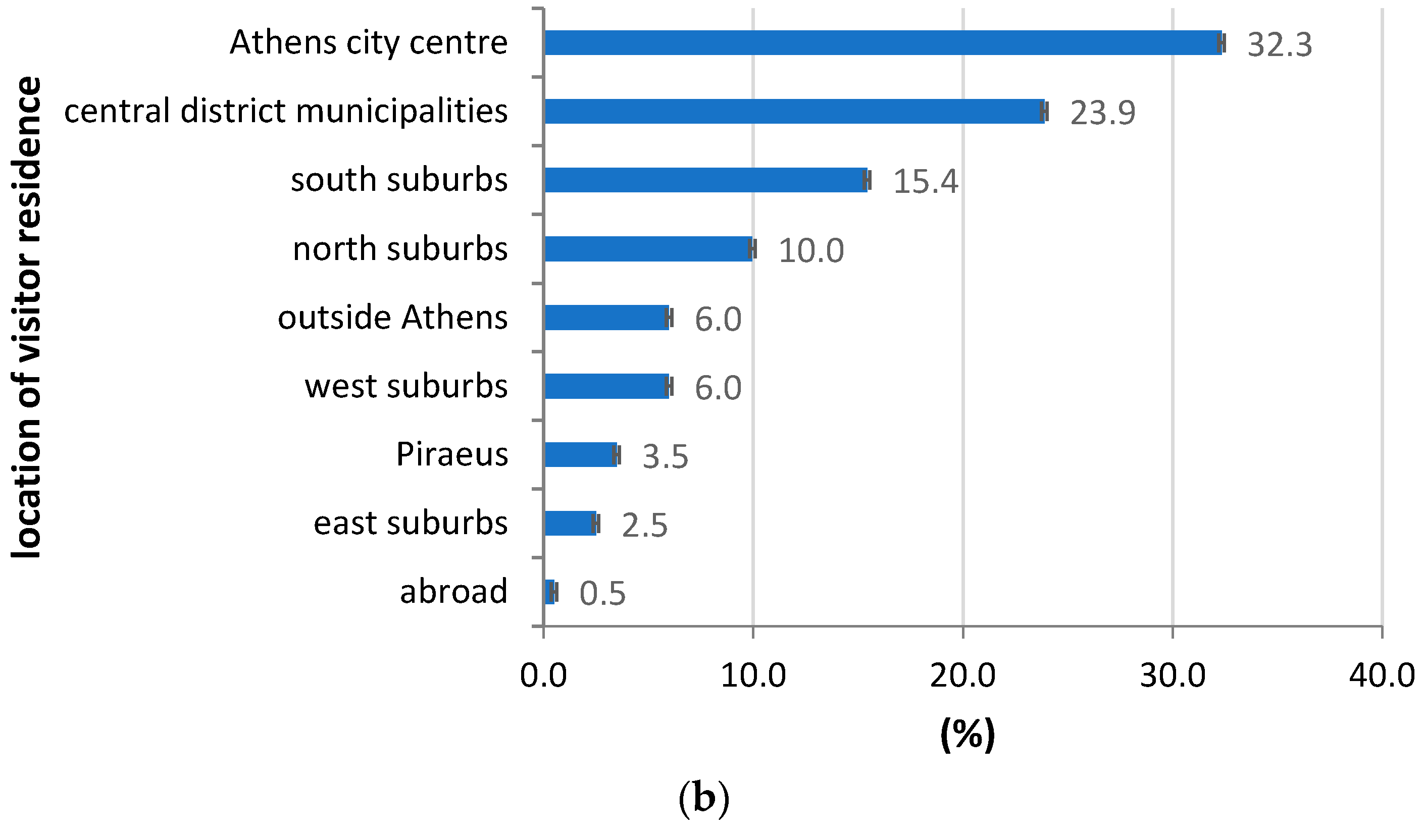 Sustainability 12 09976 g004b Sustainability 12 09976 g004b