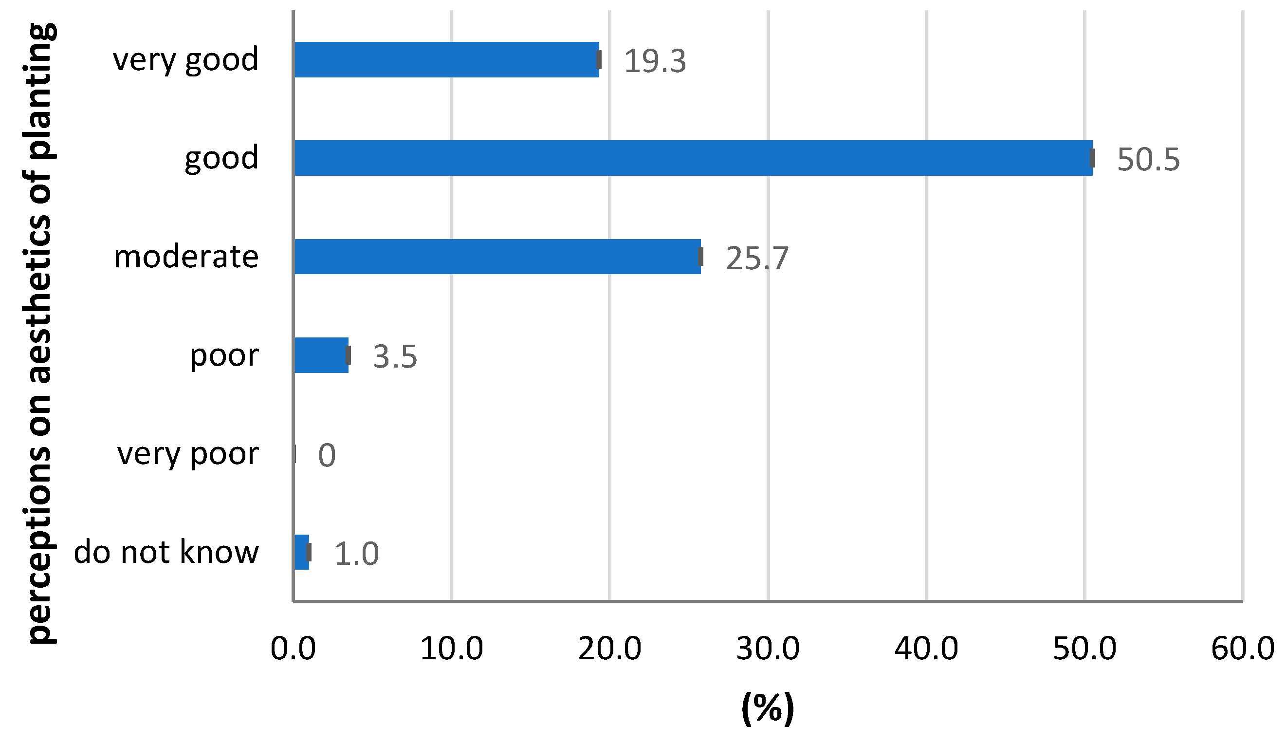 Sustainability 12 09976 g006 Sustainability 12 09976 g006