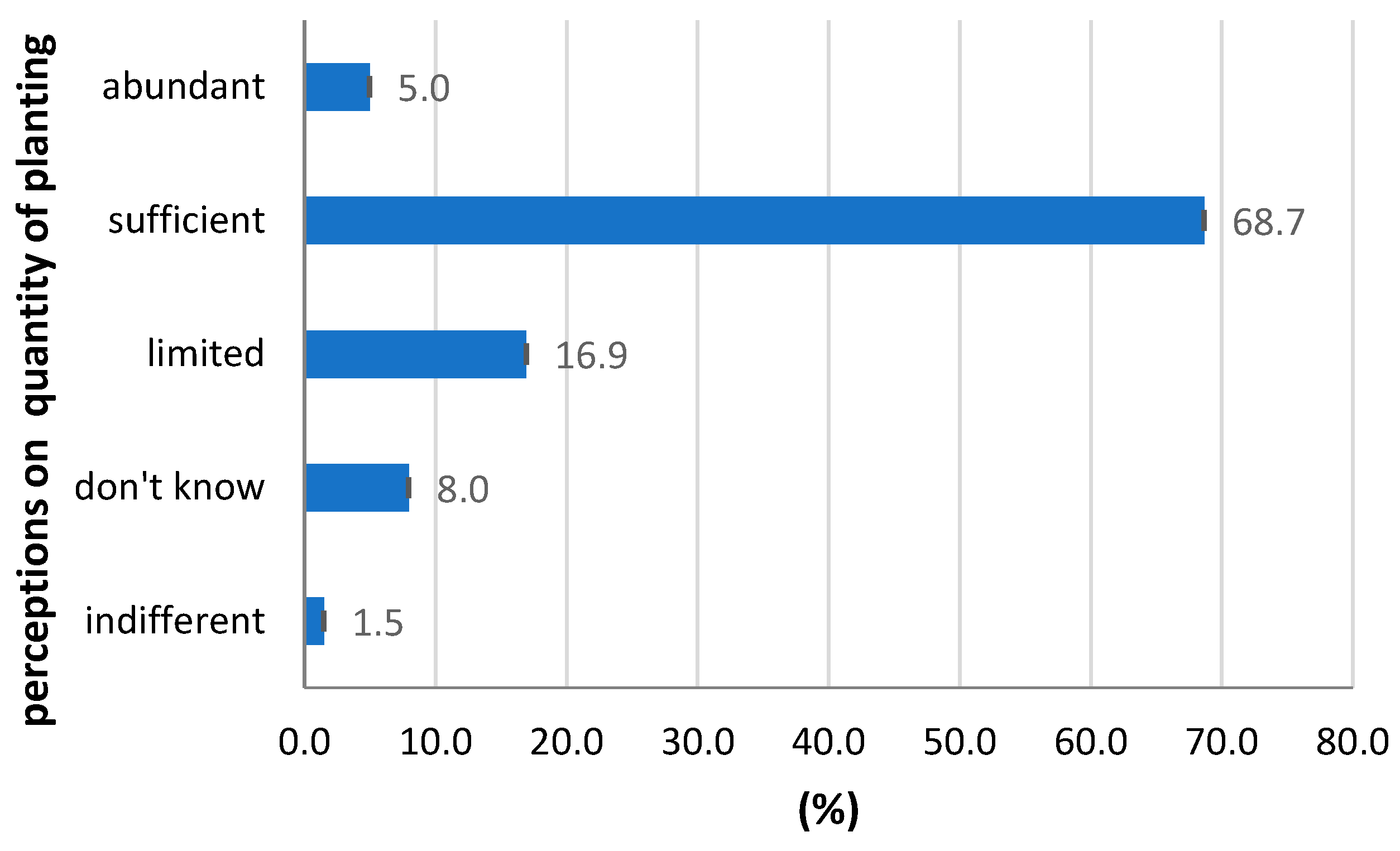 Sustainability 12 09976 g007 Sustainability 12 09976 g007