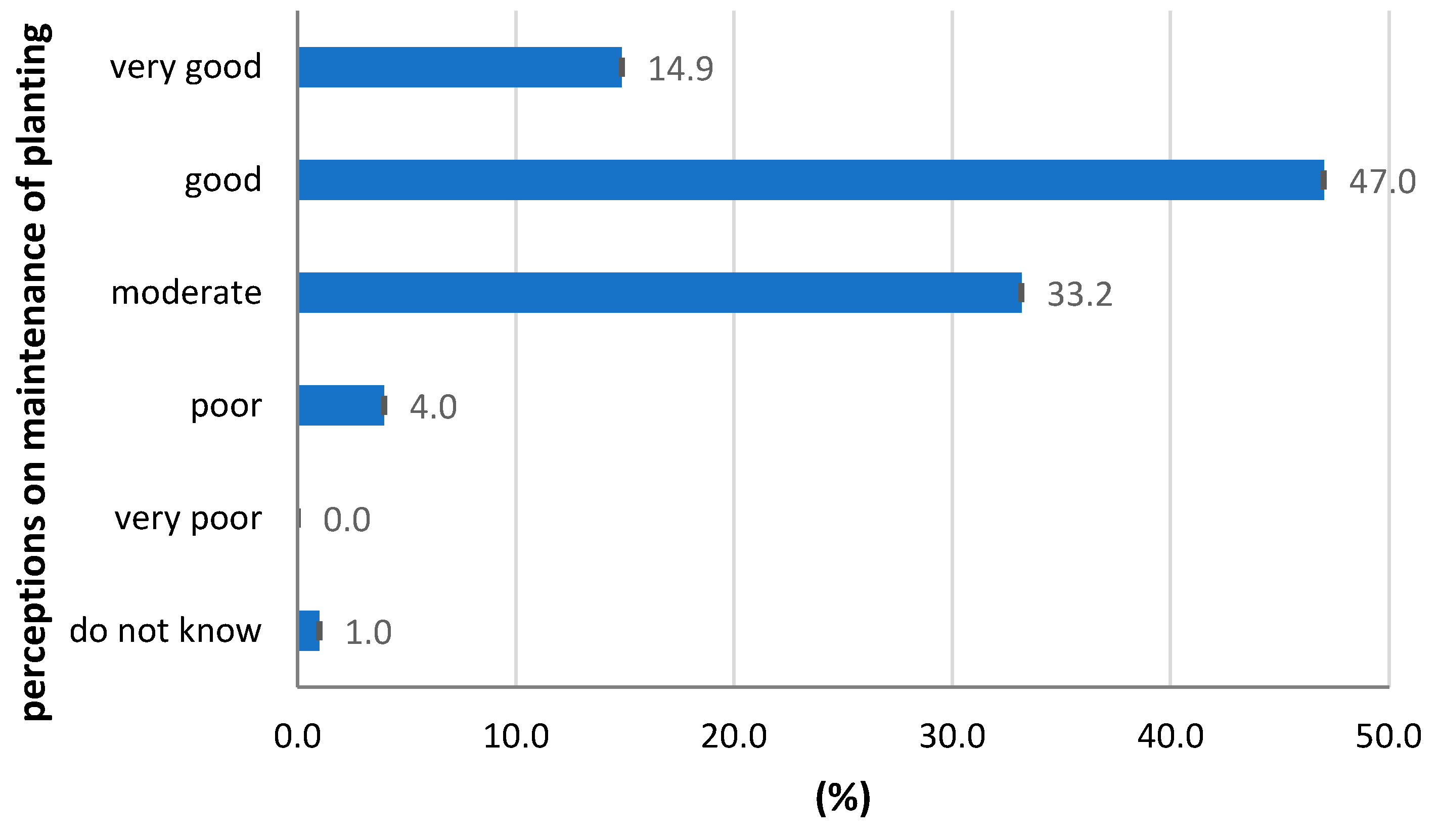 Sustainability 12 09976 g008 Sustainability 12 09976 g008