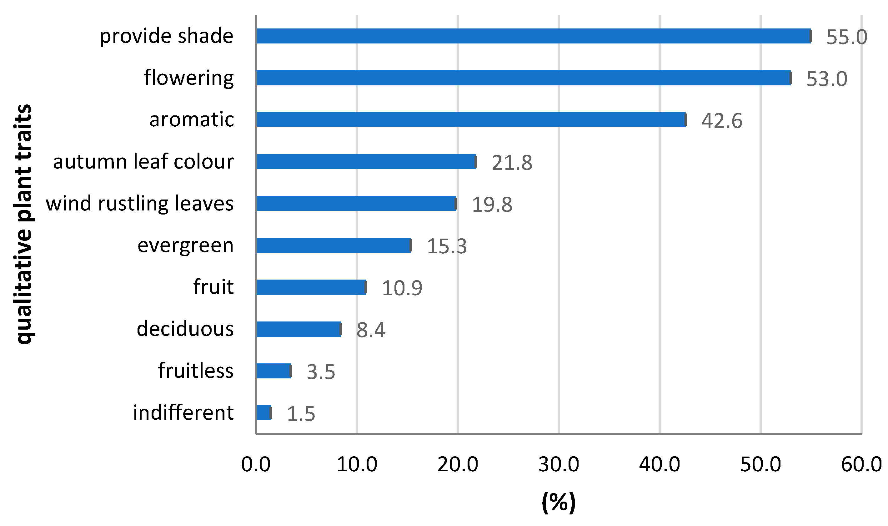 Sustainability 12 09976 g009 Sustainability 12 09976 g009