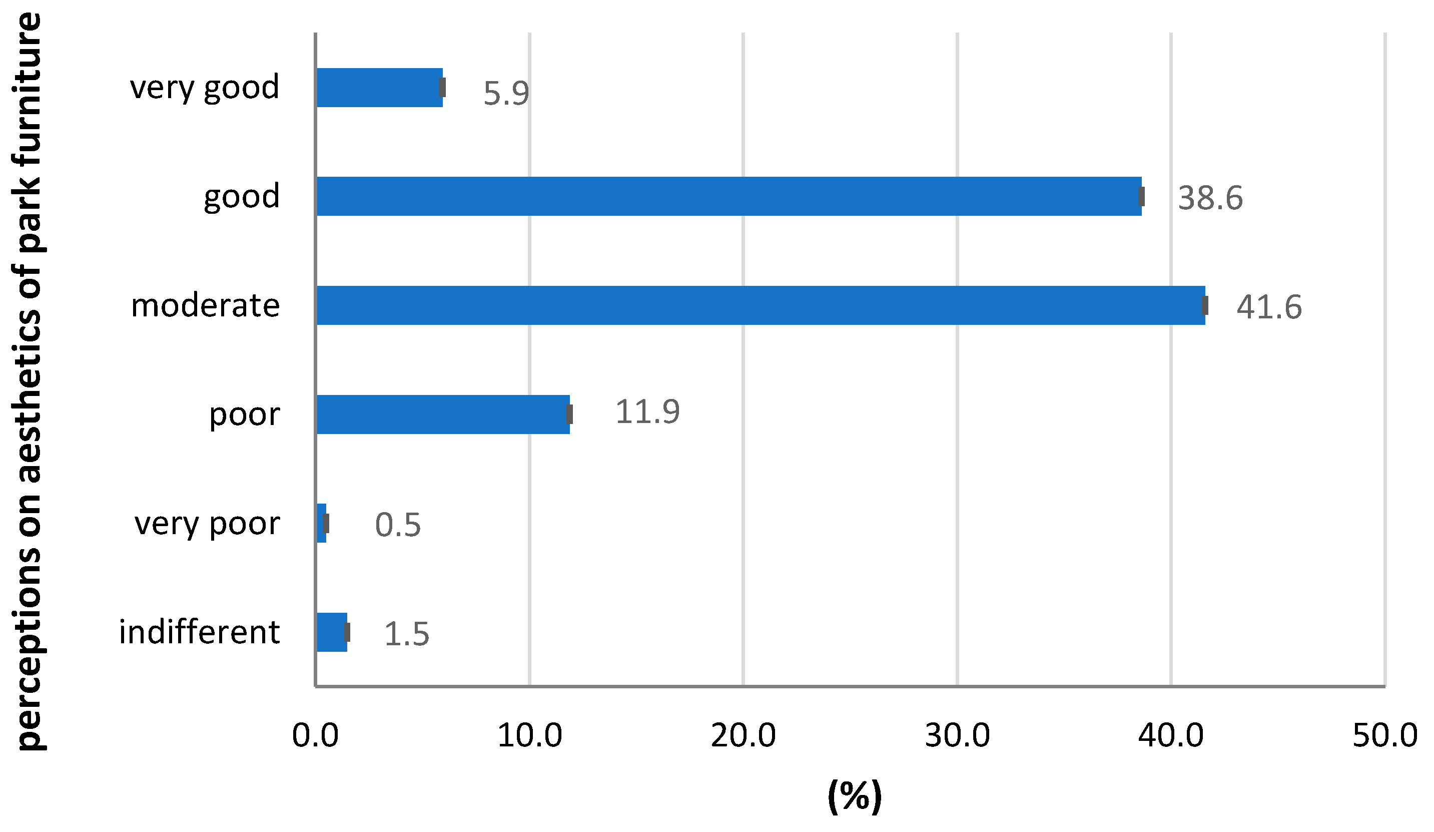 Sustainability 12 09976 g010 Sustainability 12 09976 g010