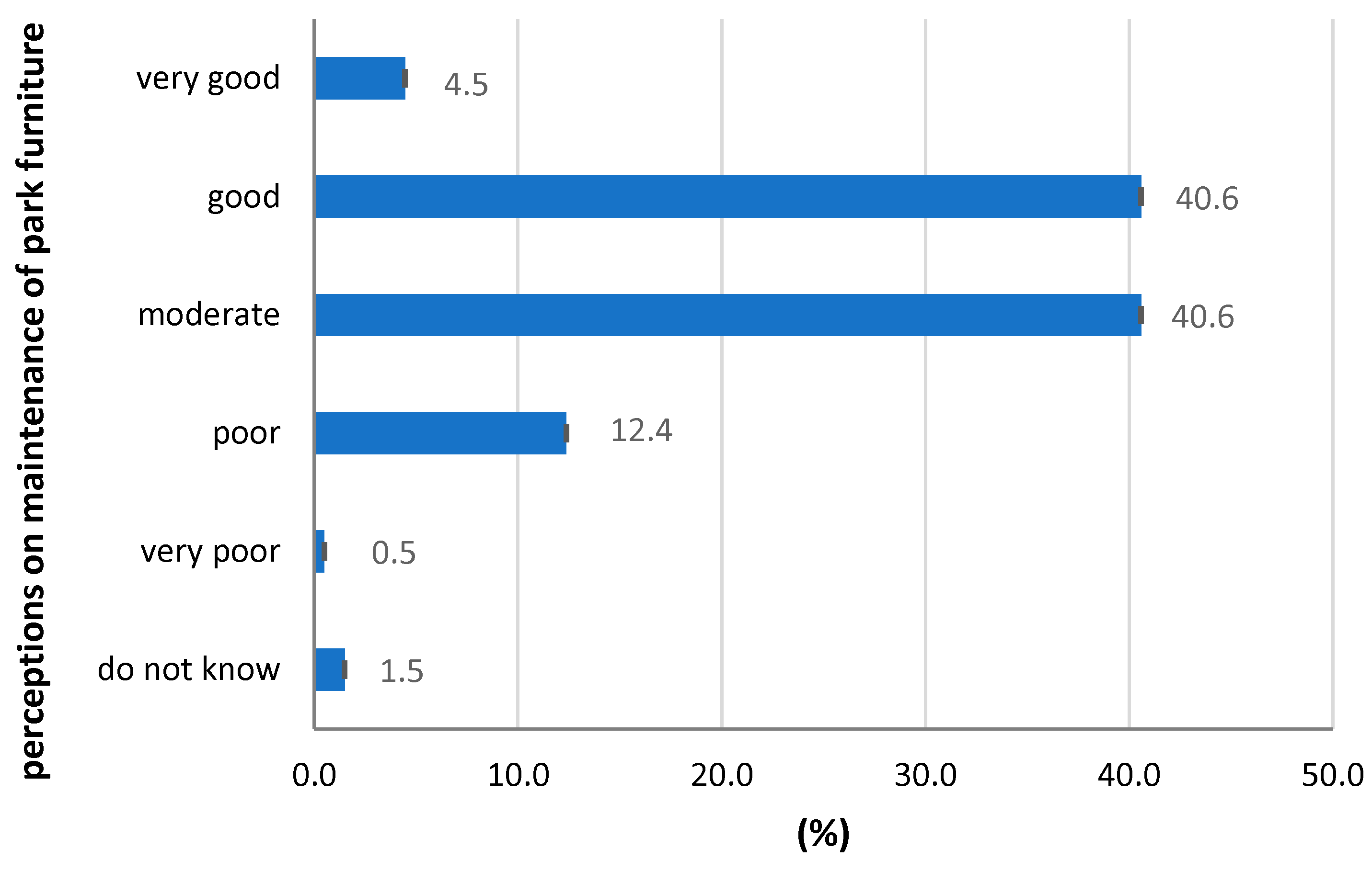 Sustainability 12 09976 g011 Sustainability 12 09976 g011