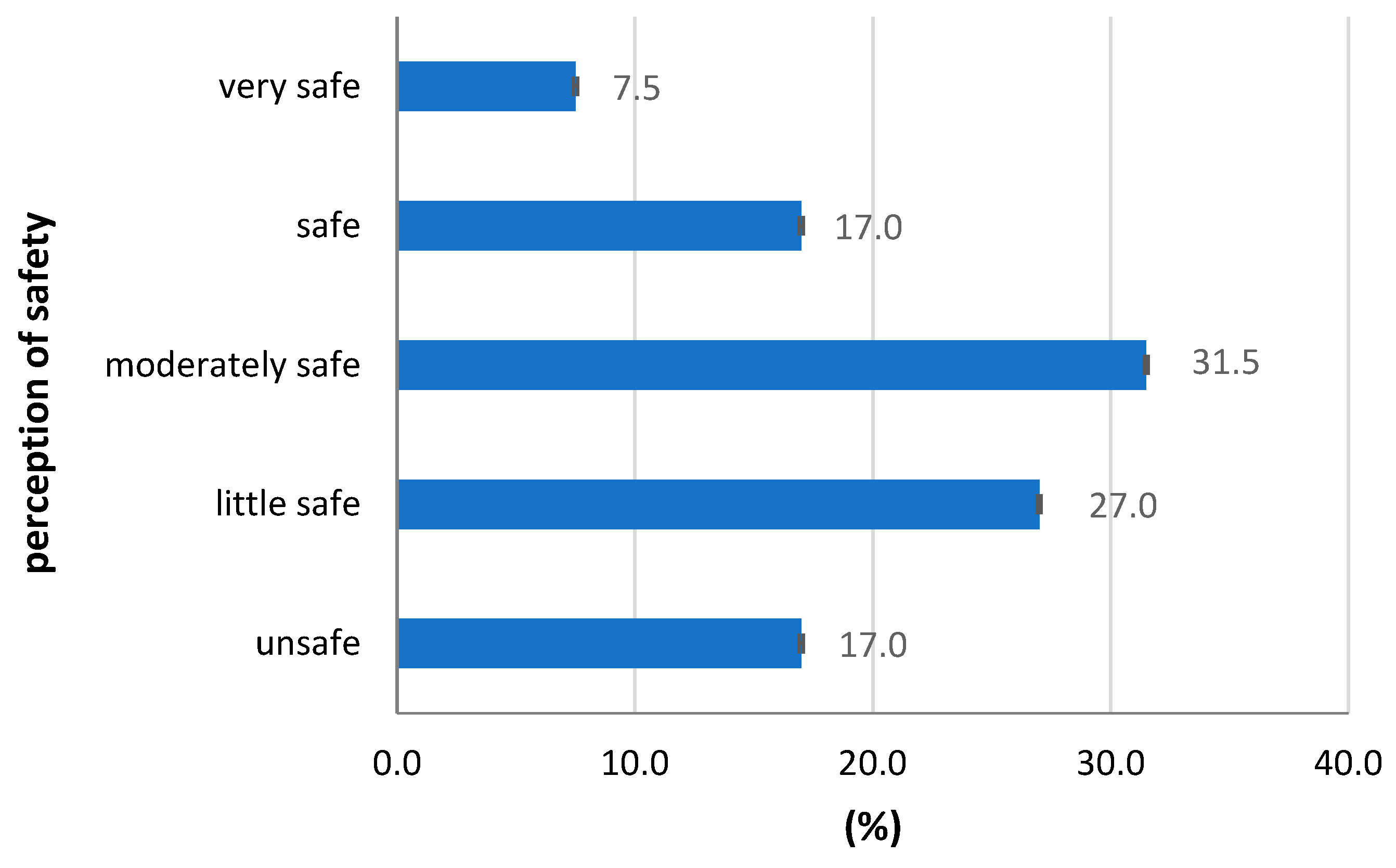 Sustainability 12 09976 g012 Sustainability 12 09976 g012