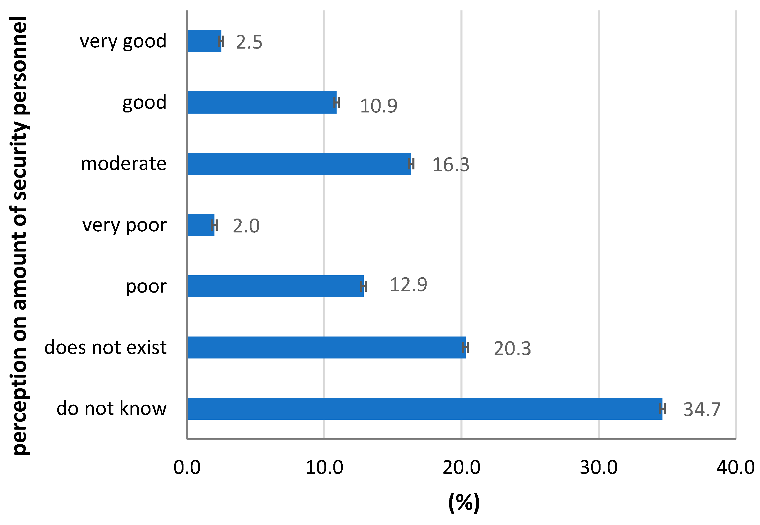 Sustainability 12 09976 g013 Sustainability 12 09976 g013