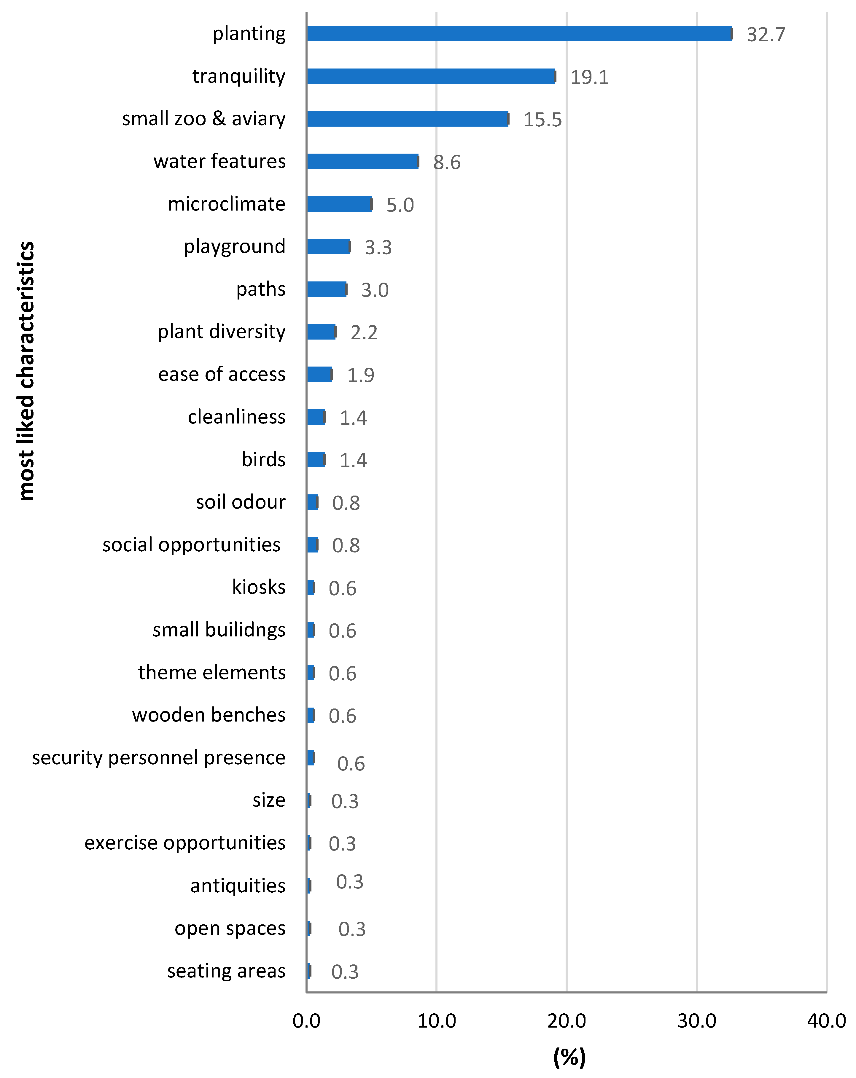 Sustainability 12 09976 g014 Sustainability 12 09976 g014