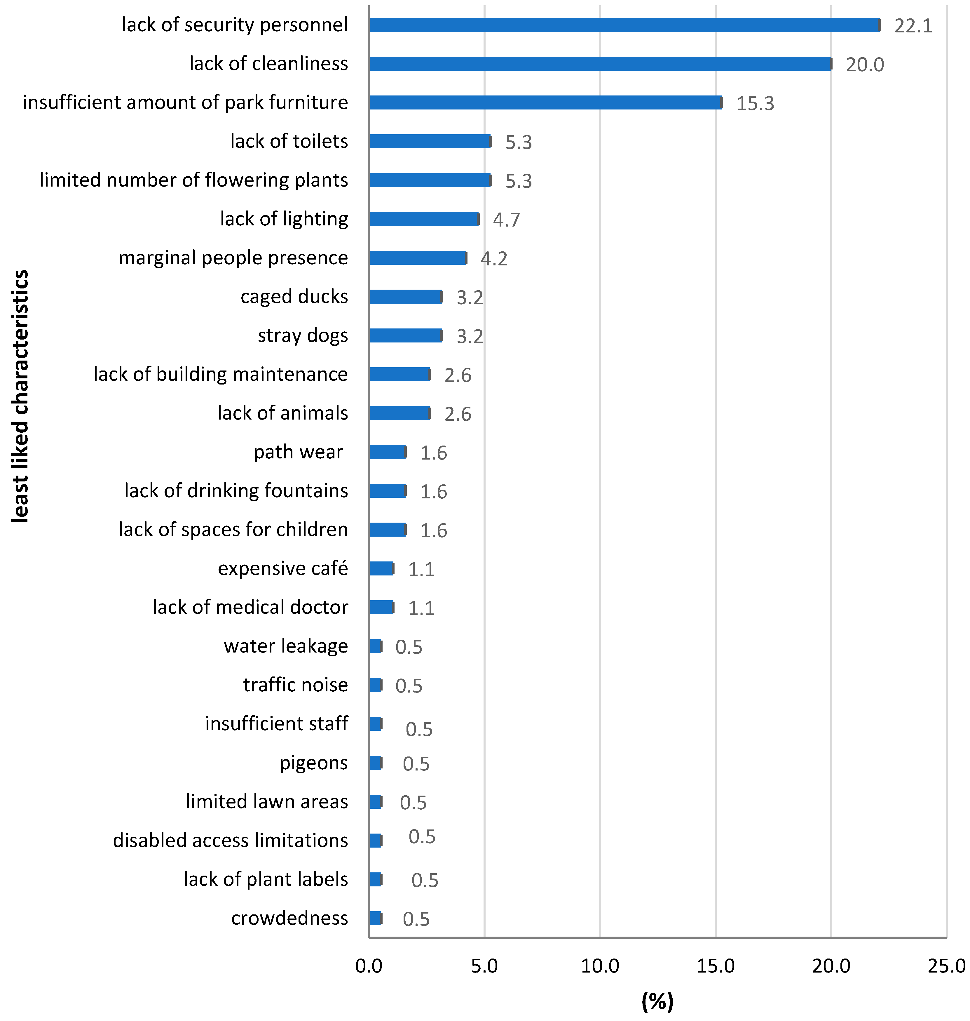 Sustainability 12 09976 g015 Sustainability 12 09976 g015
