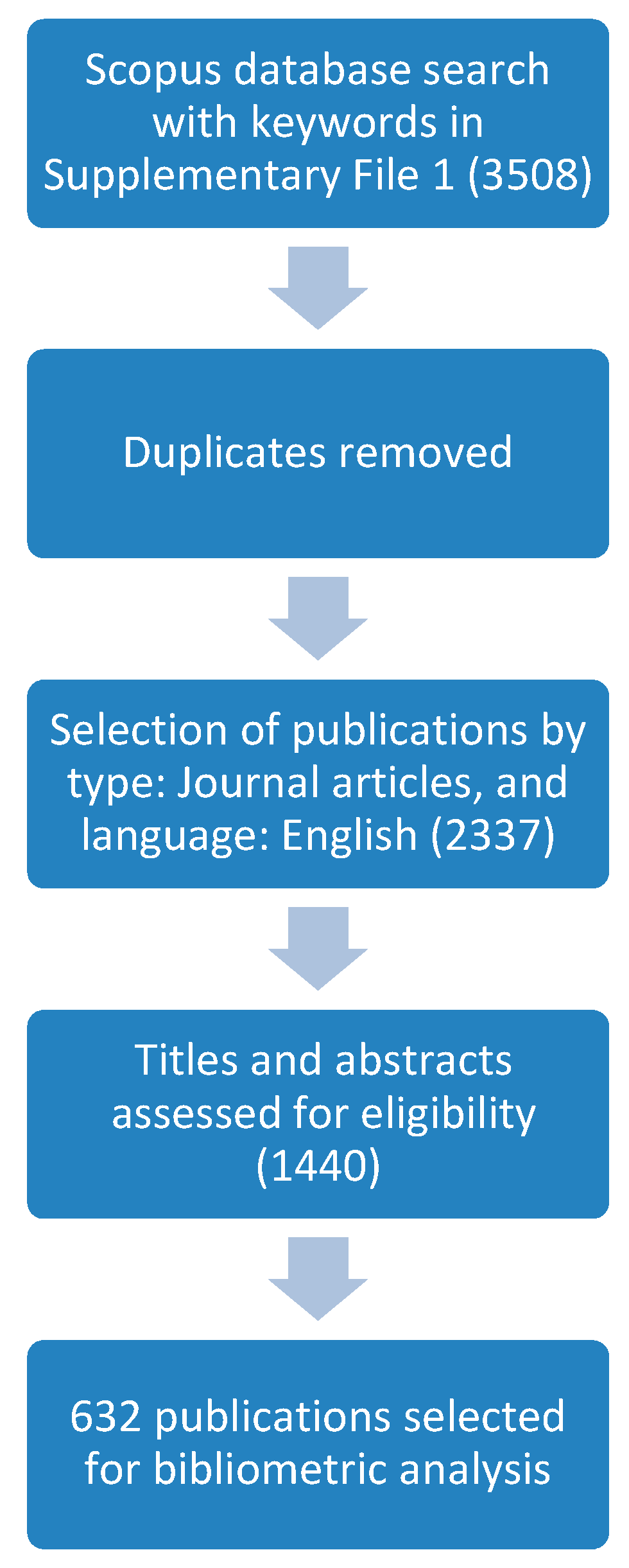 Sustainability 12 09977 g001