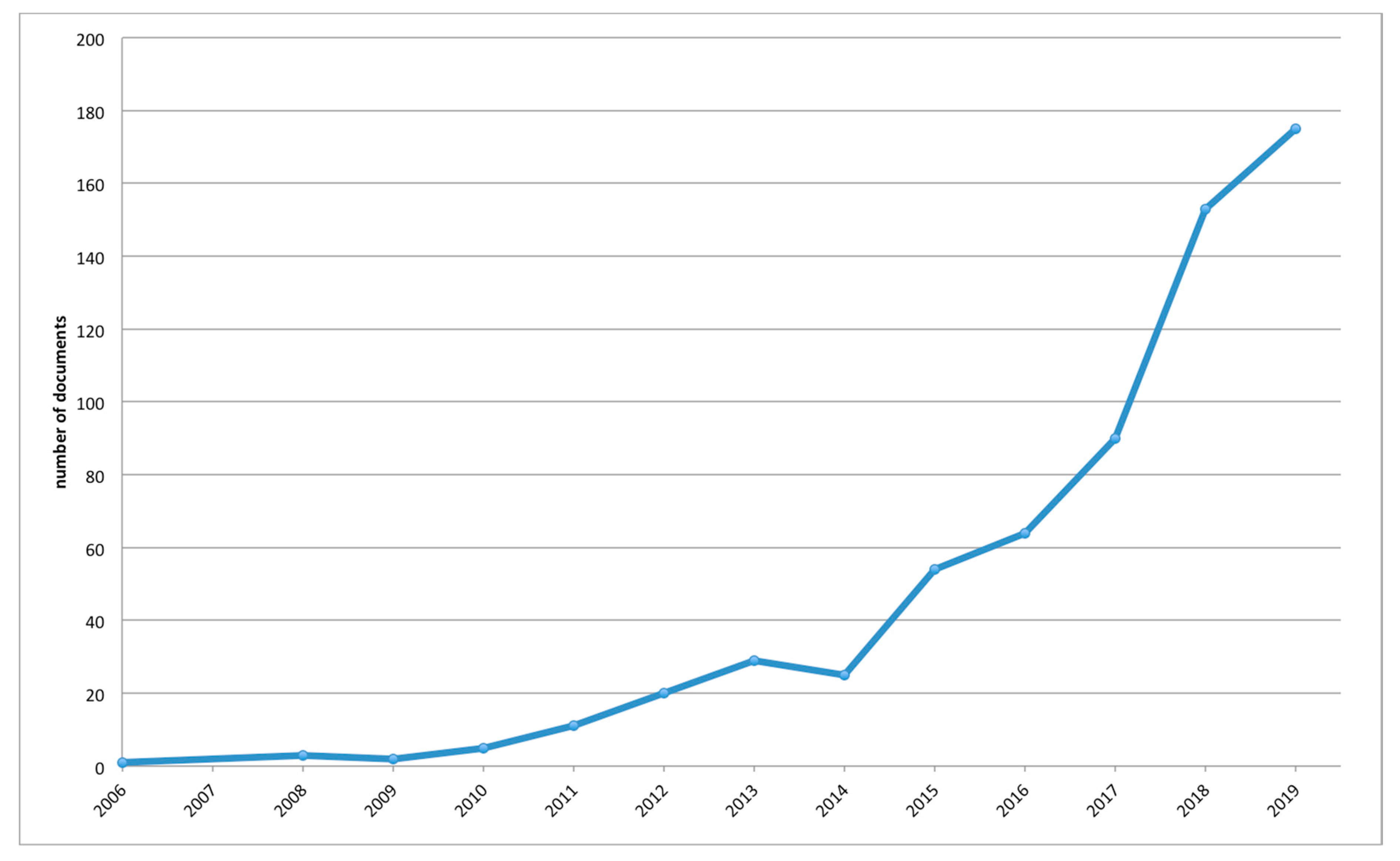 Sustainability 12 09977 g002
