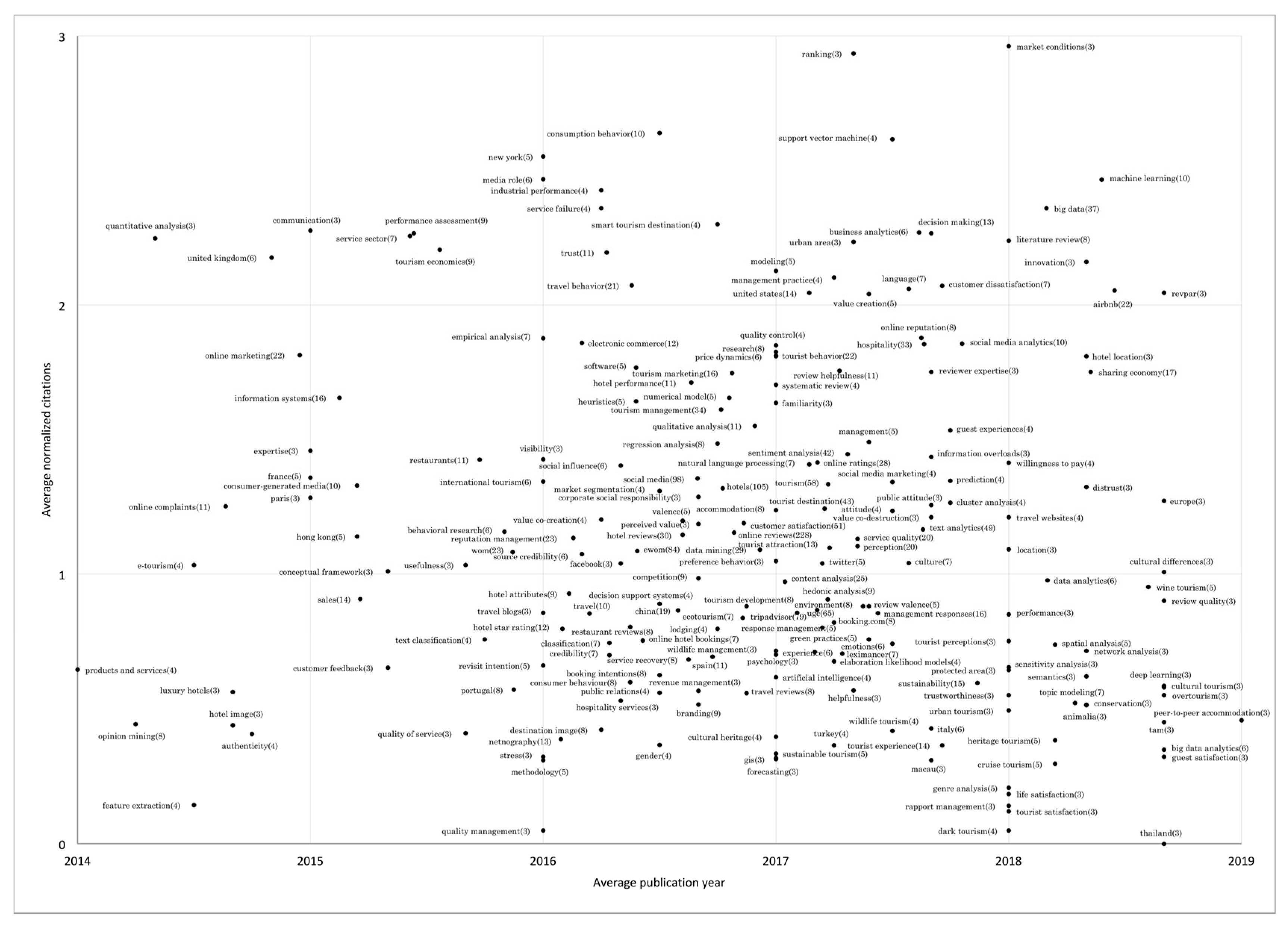 Sustainability 12 09977 g005