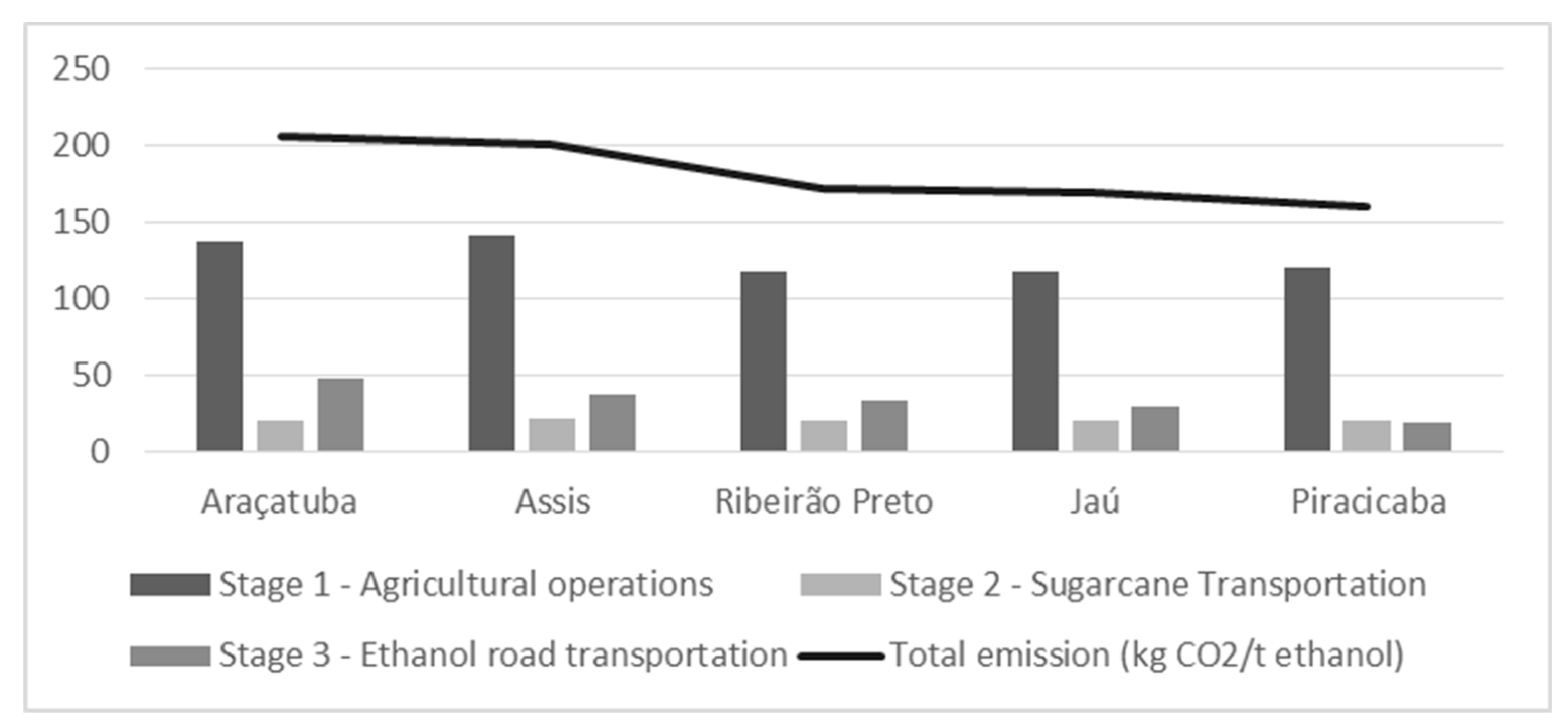 Sustainability 12 09979 g005