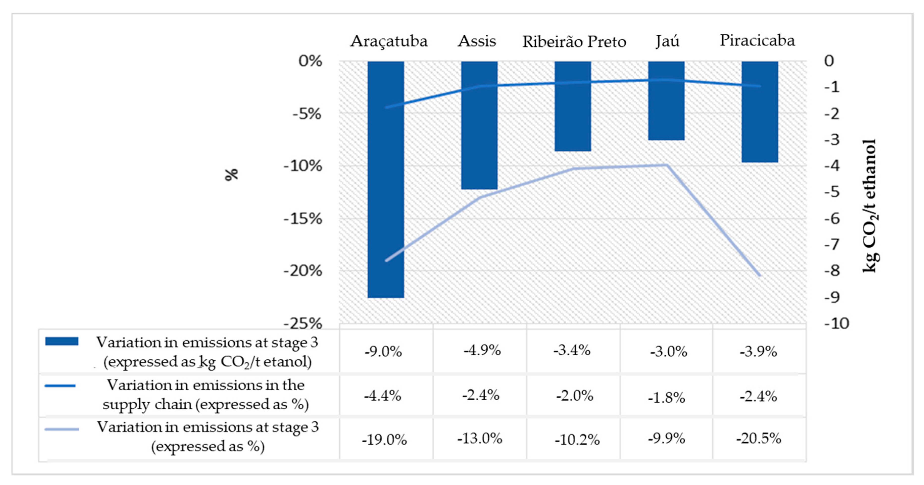 Sustainability 12 09979 g007