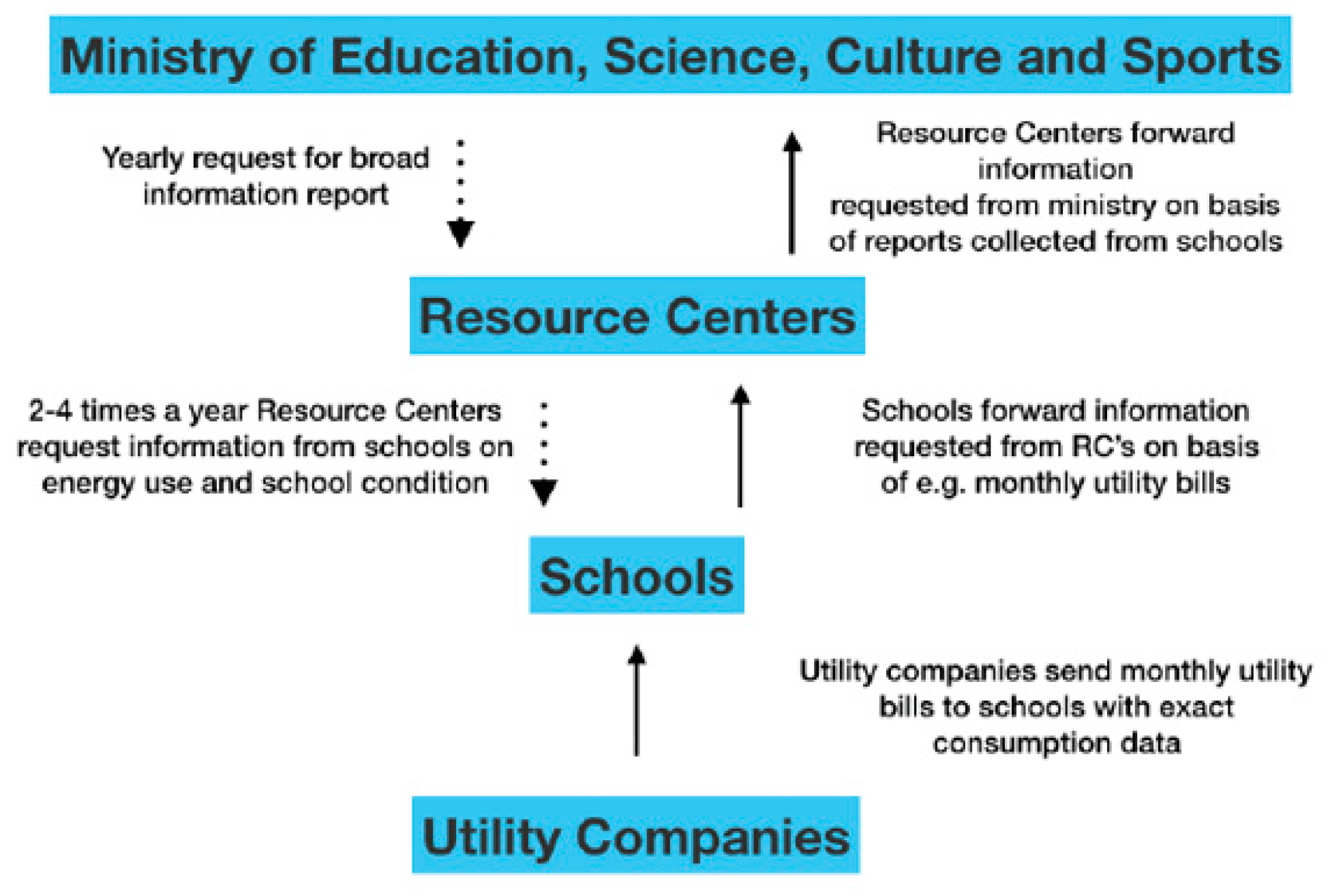 Sustainability 12 09981 g002 Sustainability 12 09981 g002