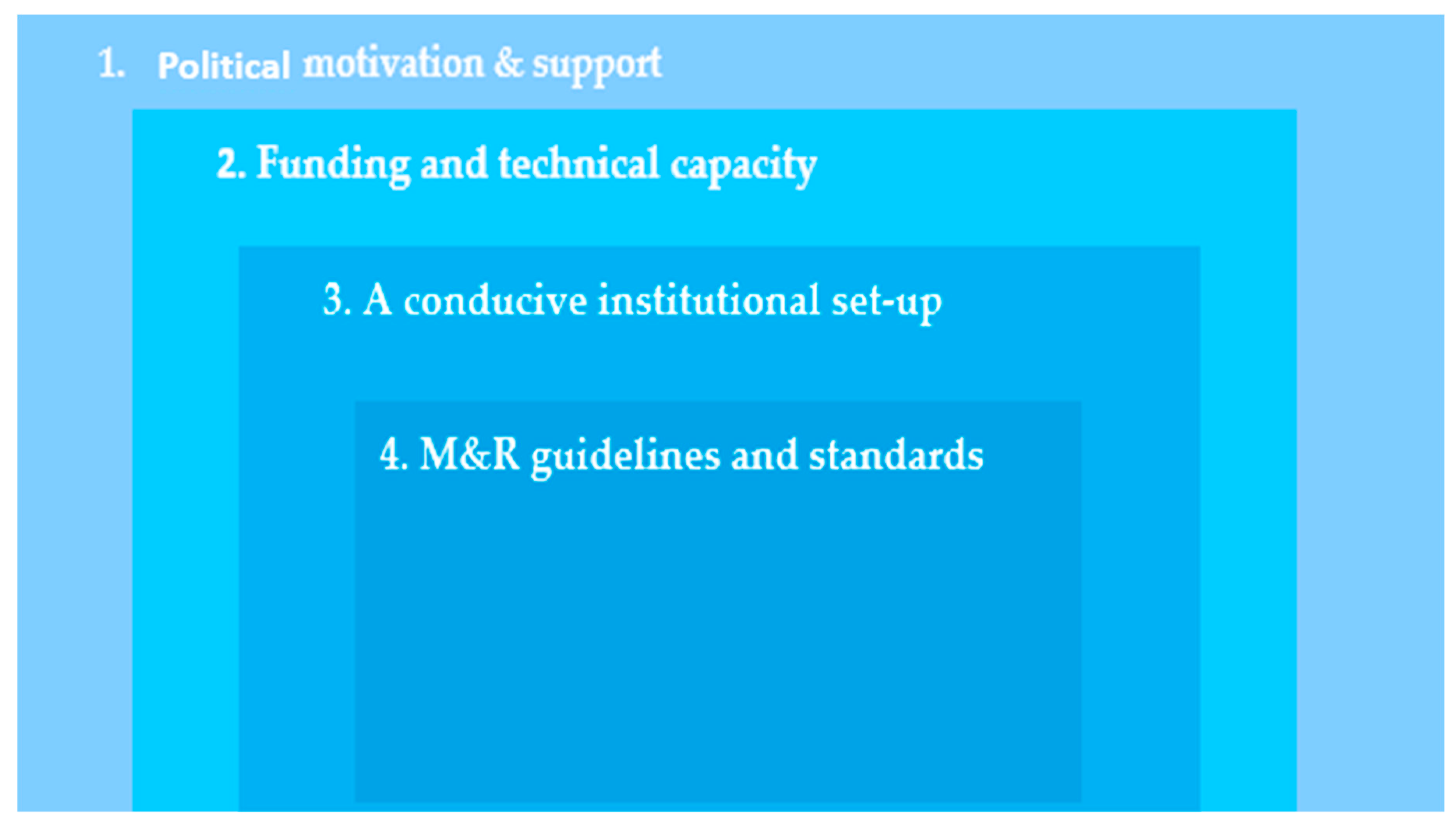 Sustainability 12 09981 g003 Sustainability 12 09981 g003