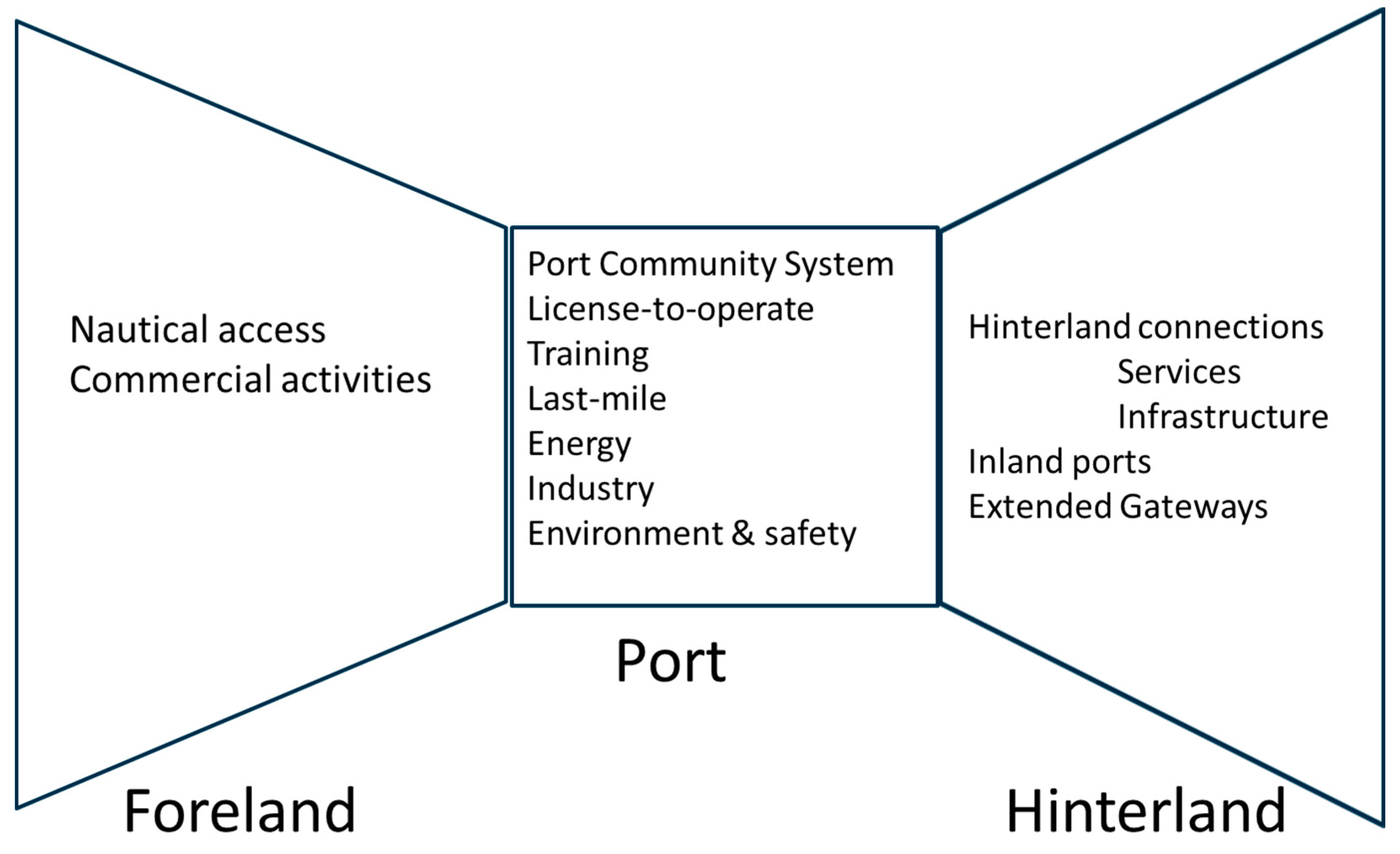 Sustainability 12 09983 g001 550