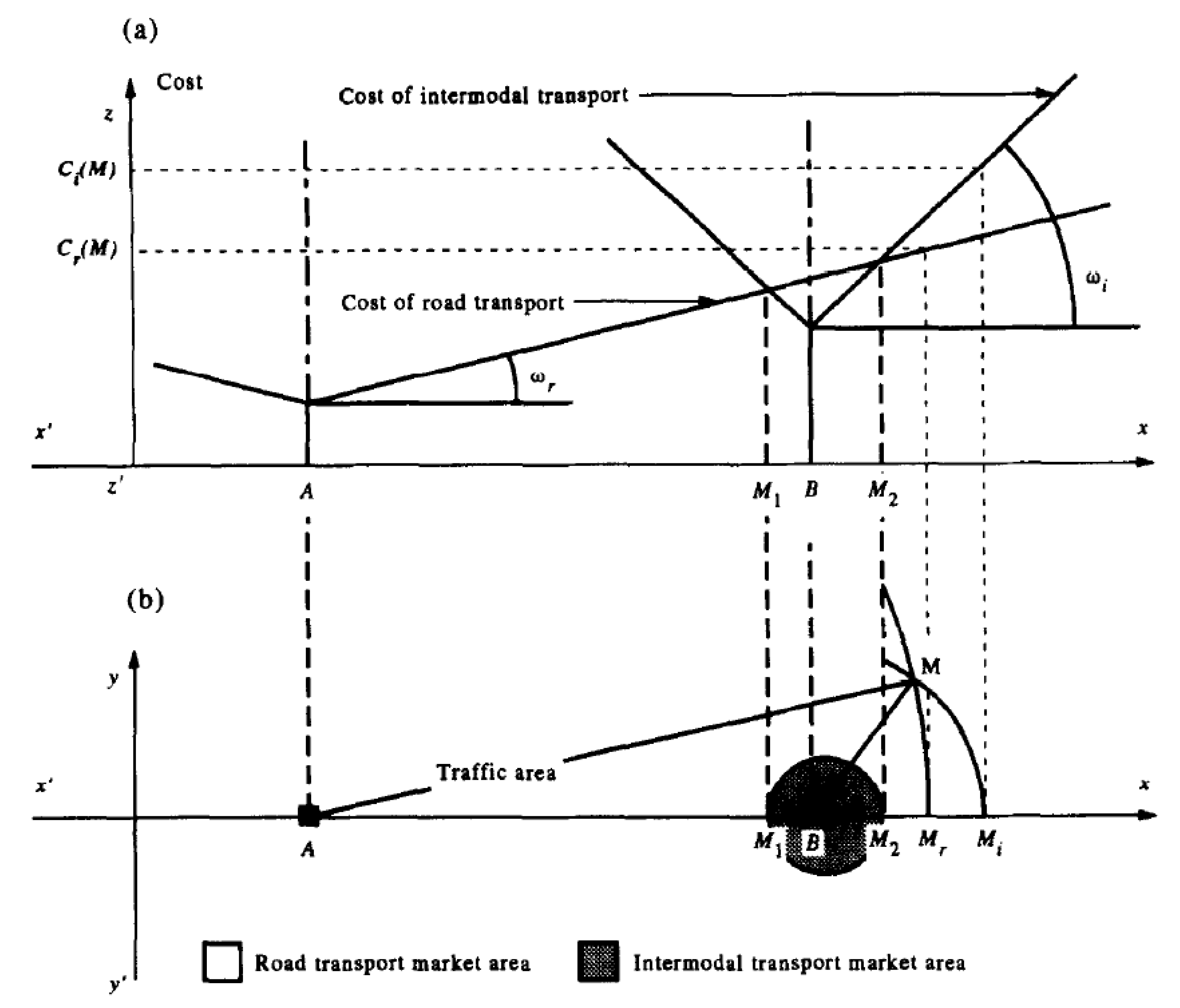 Sustainability 12 09983 g003 550