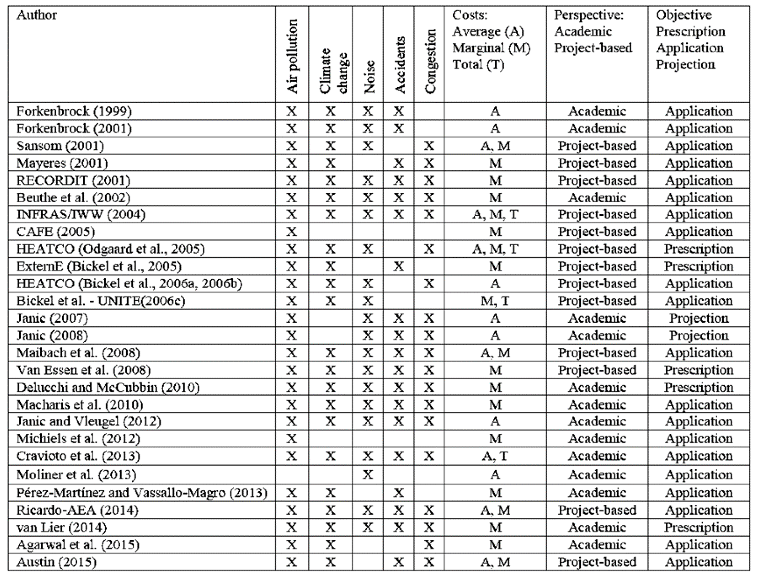 Sustainability 12 09983 g006 550