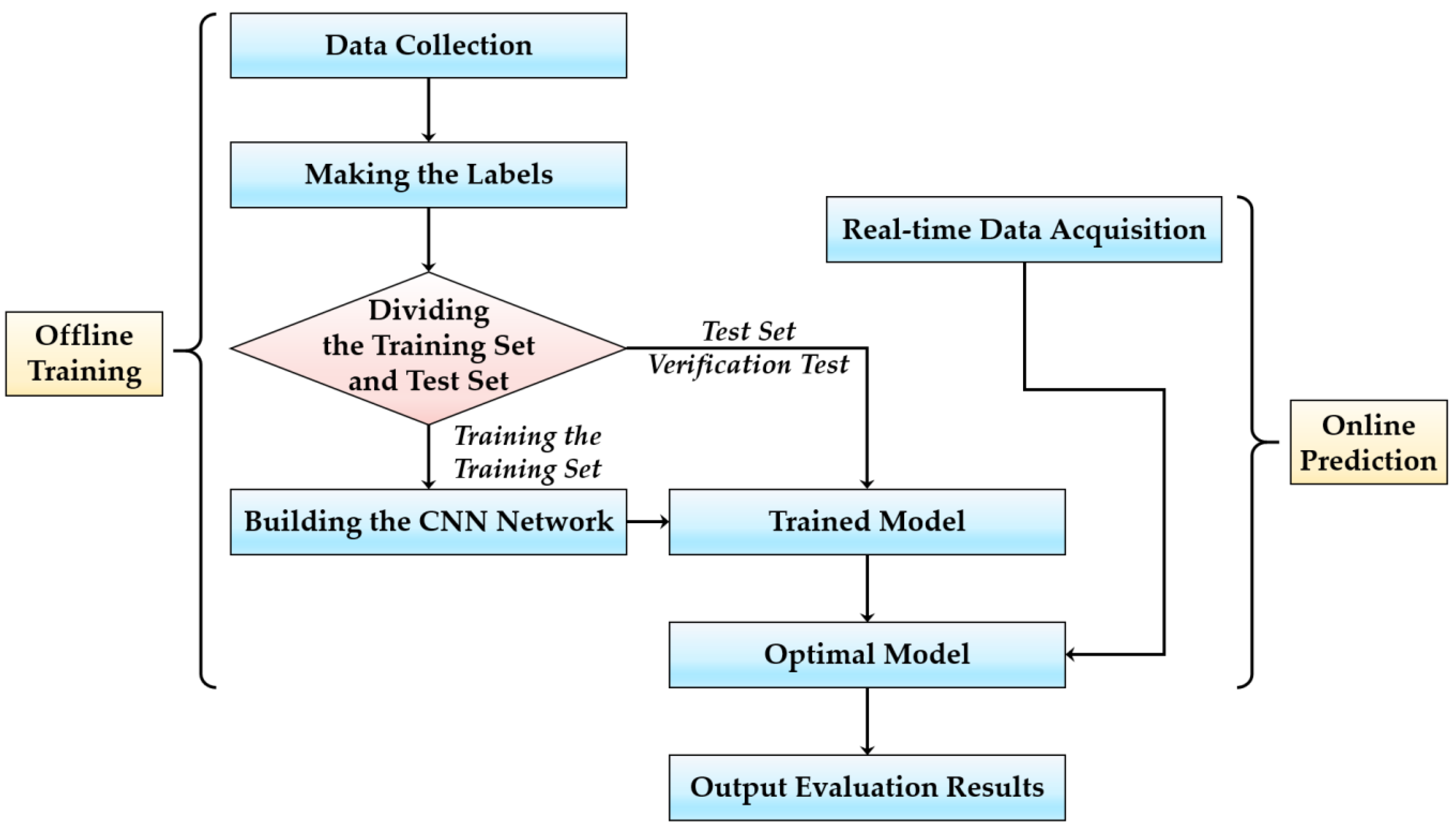 Sustainability 12 09988 g003 Sustainability 12 09988 g003